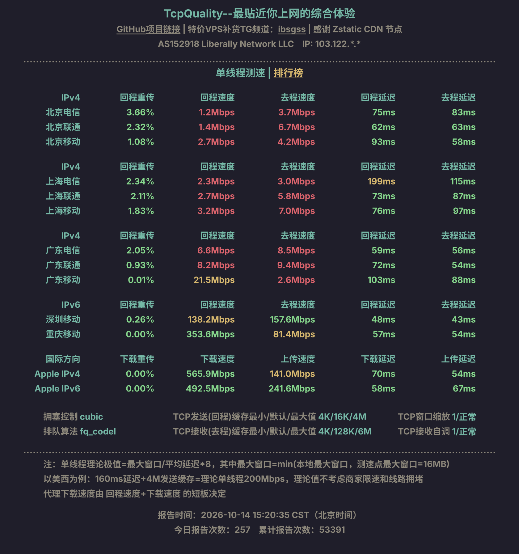 单线程测速
