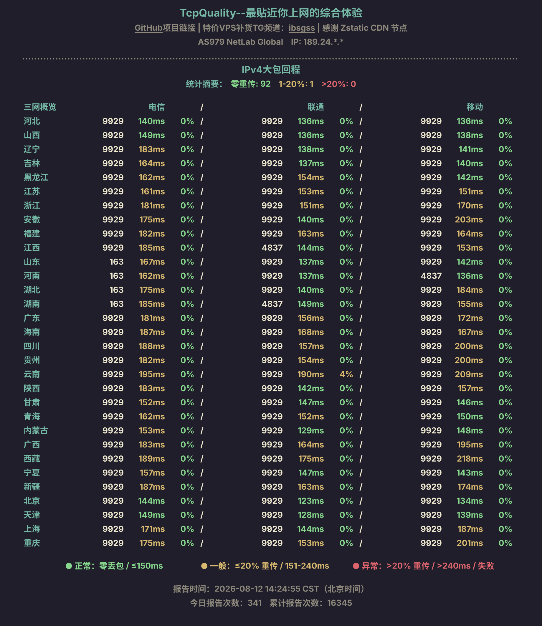IPv4大包回程