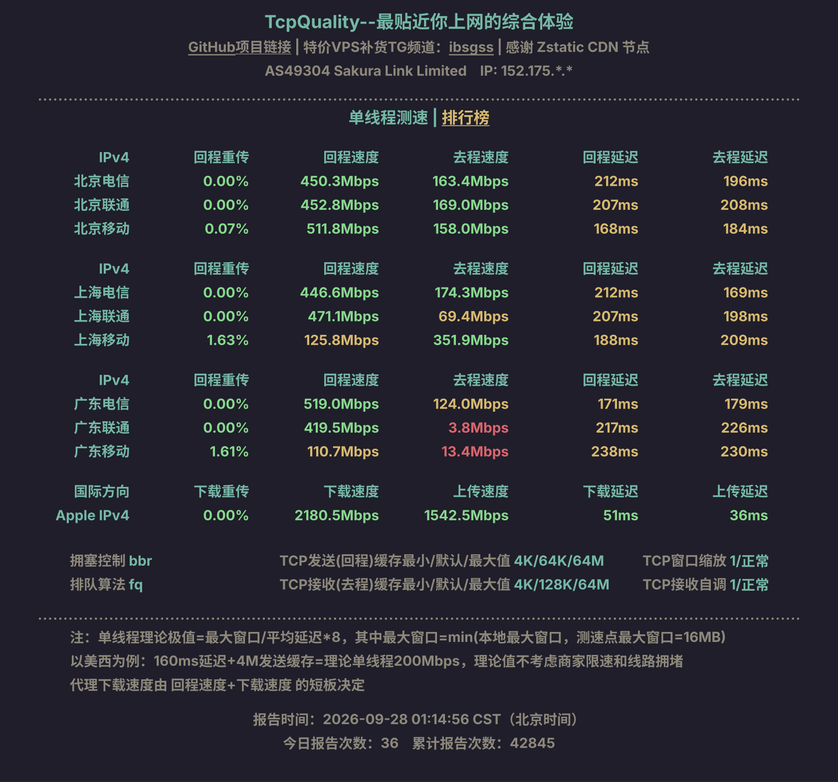 单线程测速