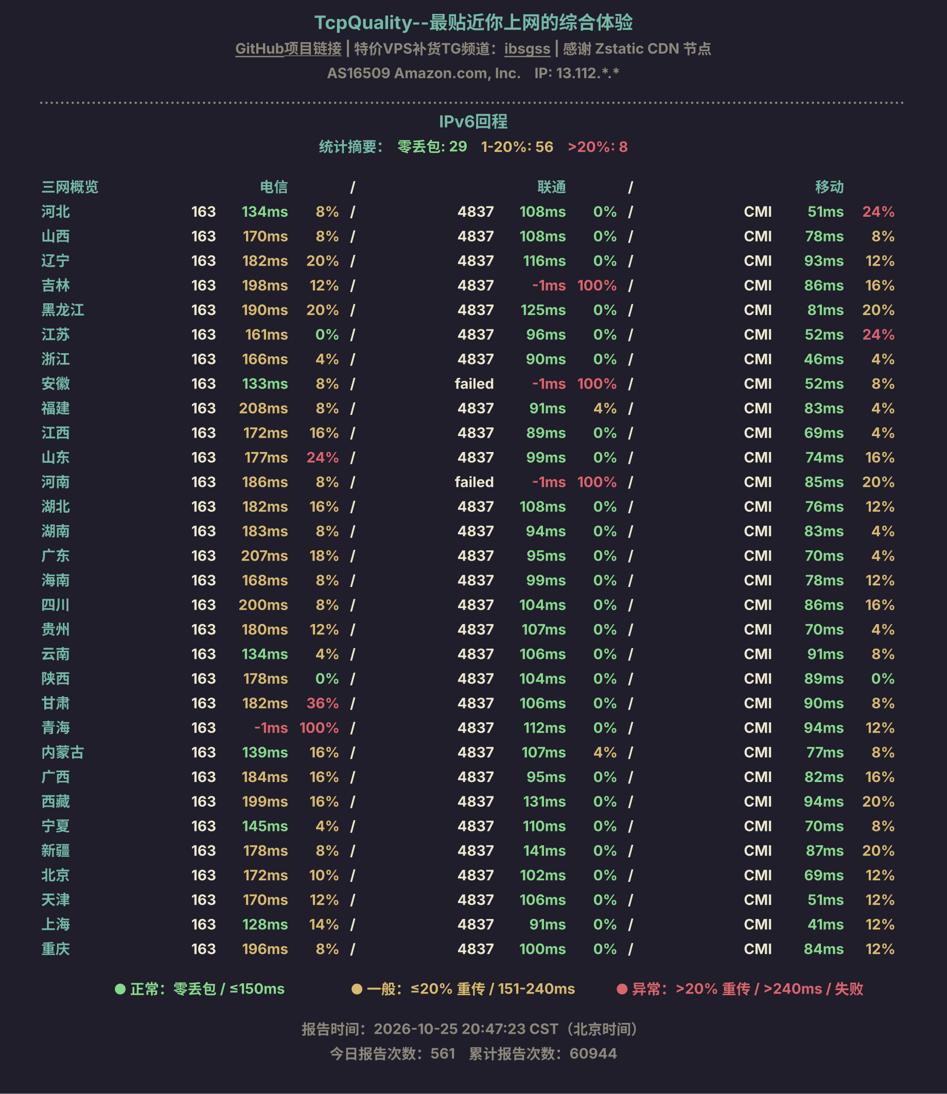 IPv6回程