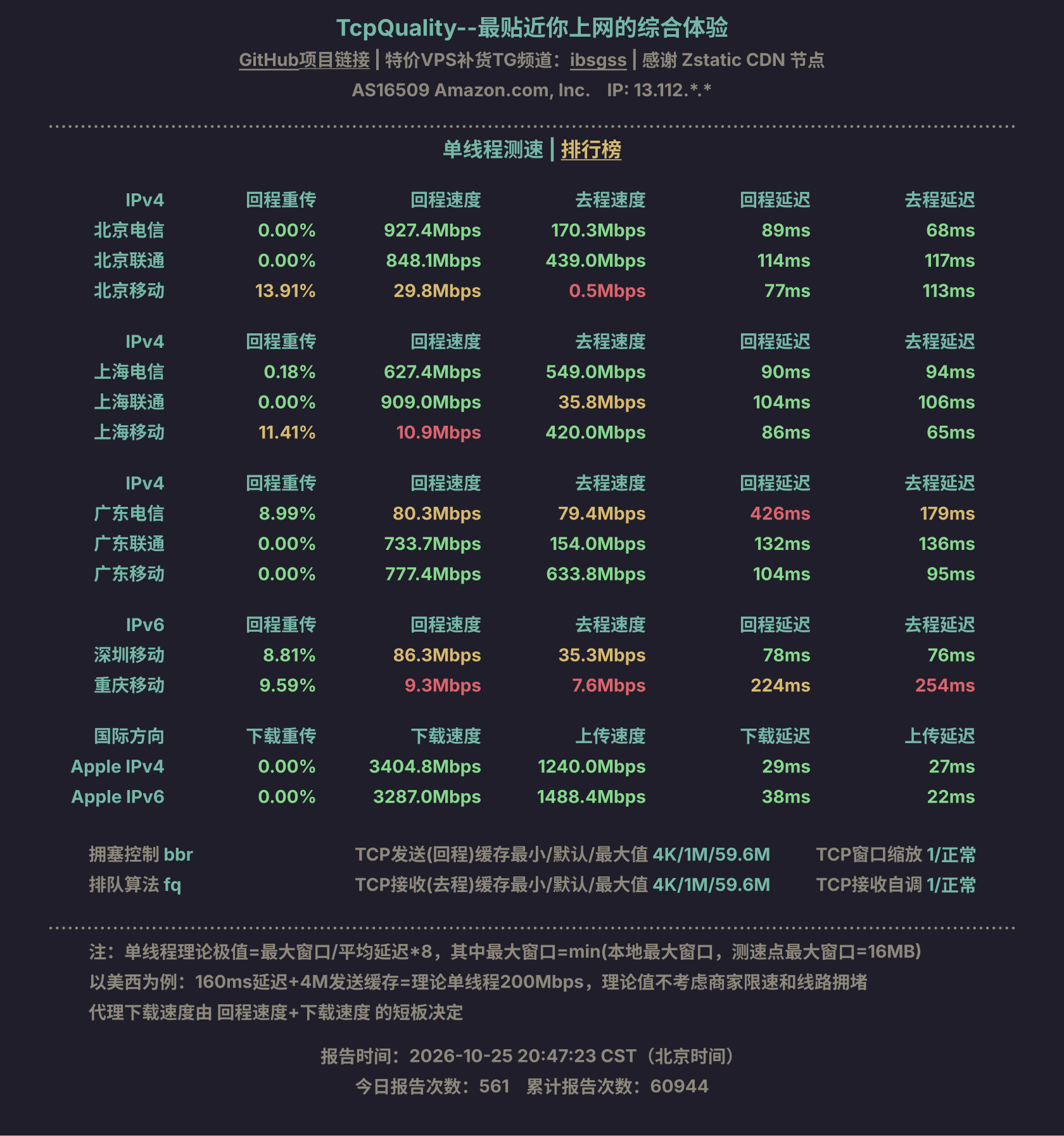 单线程测速