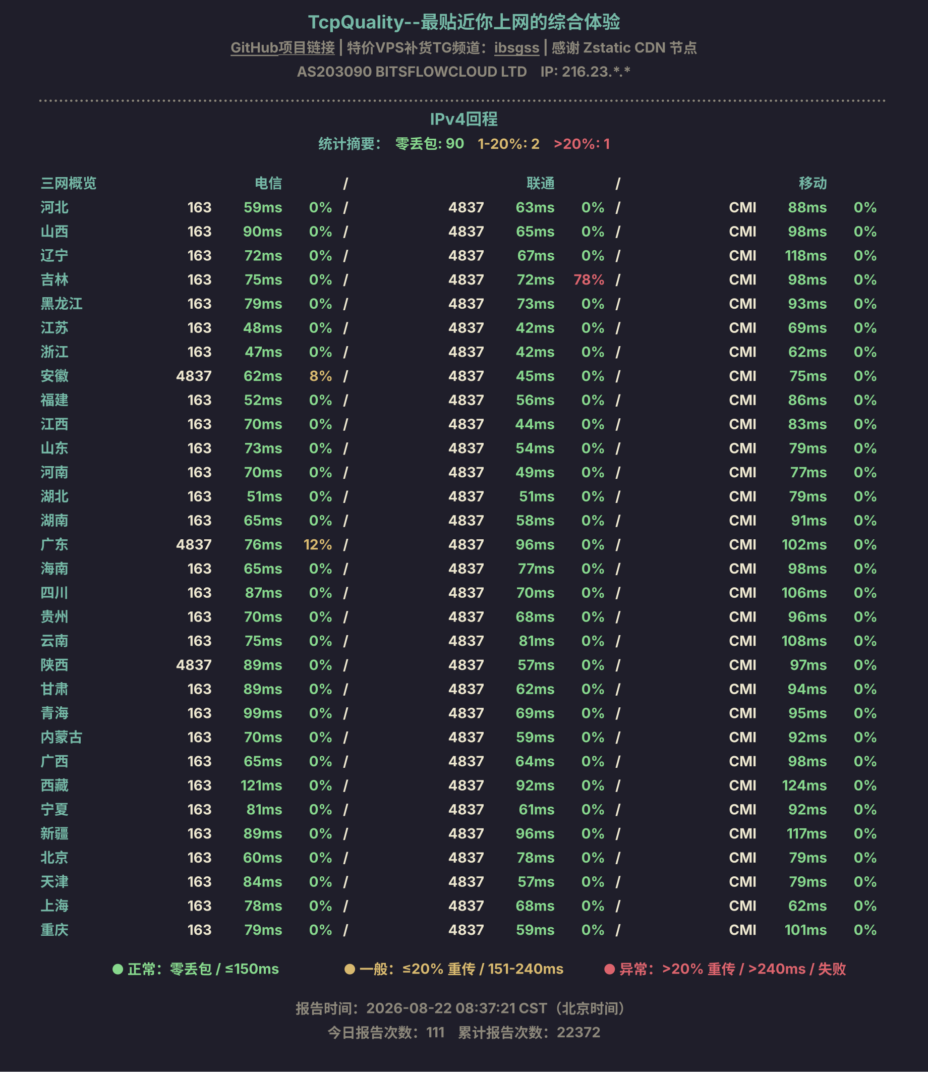 IPv4回程