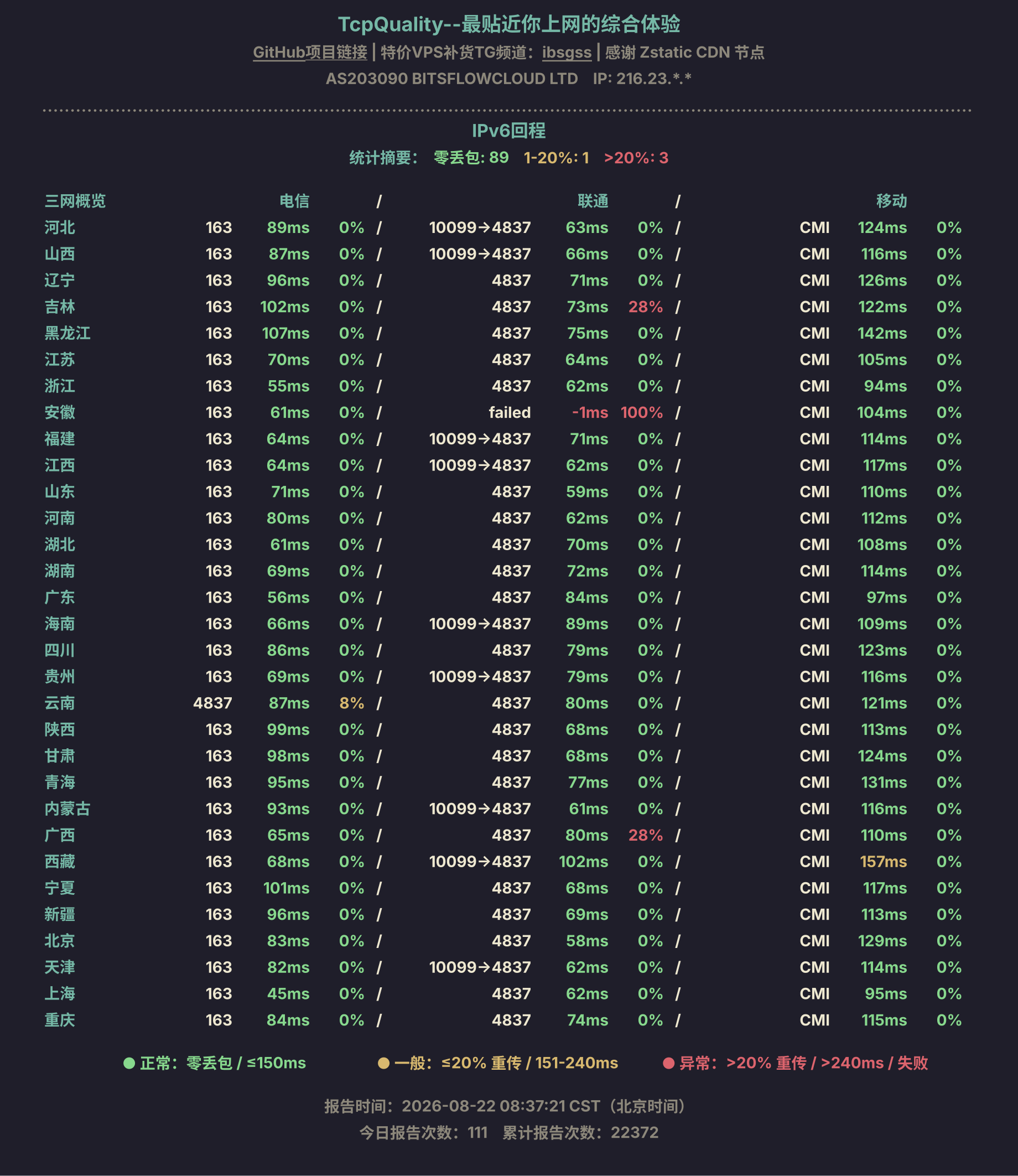 IPv6回程