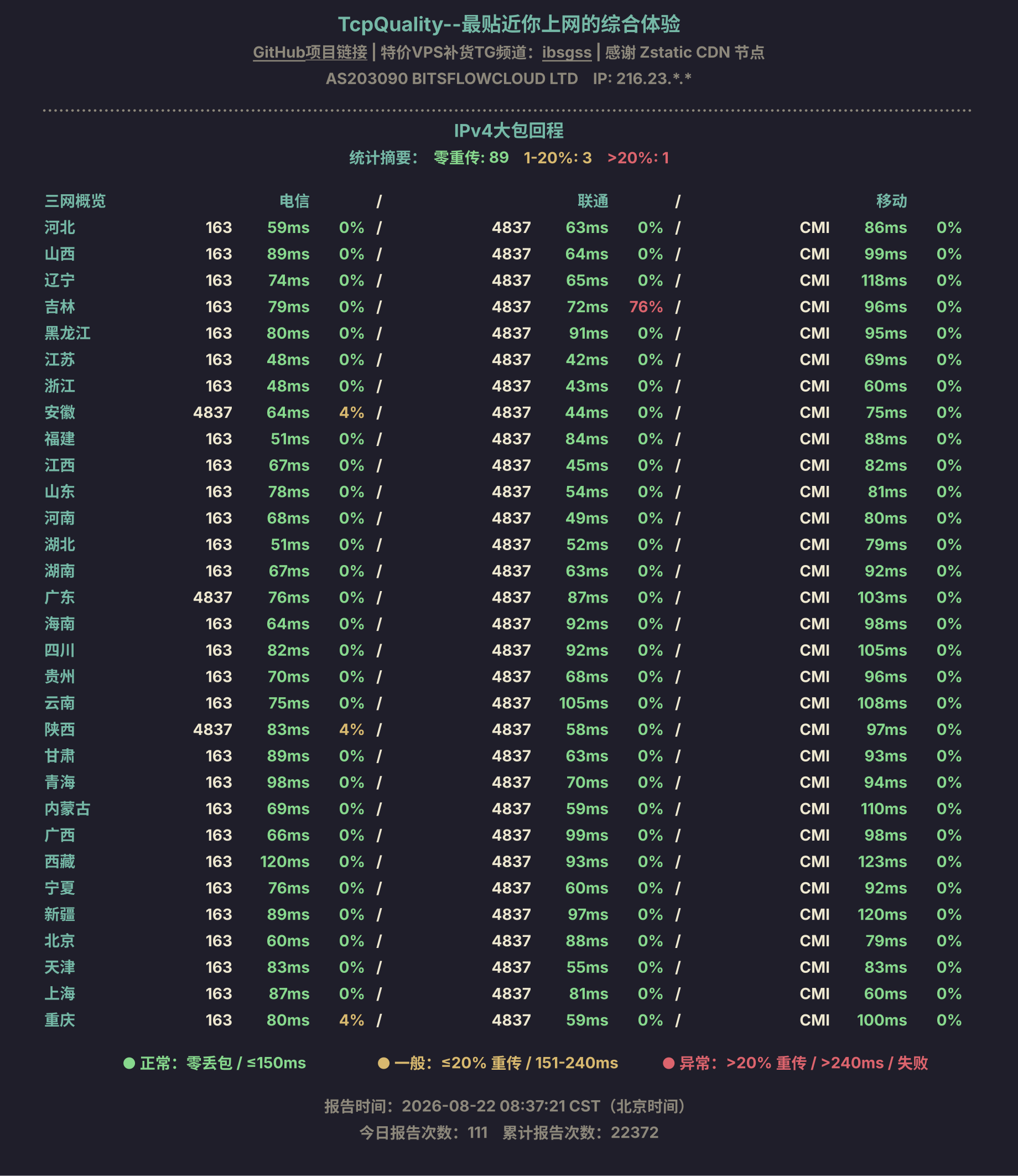 IPv4大包回程