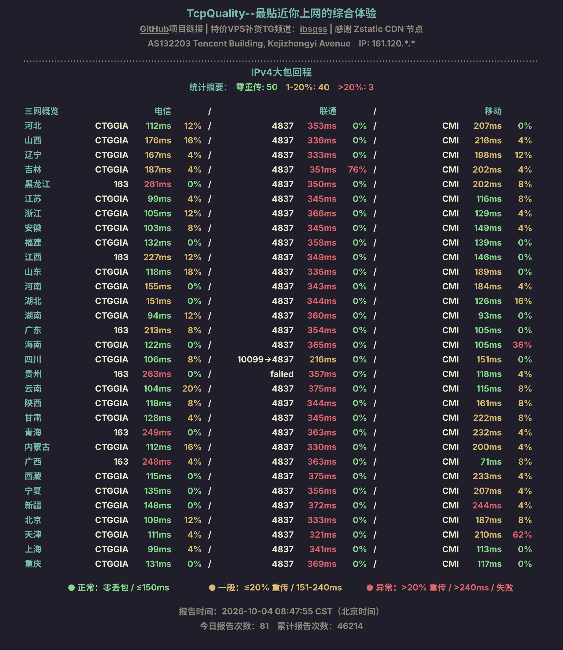 IPv4大包回程