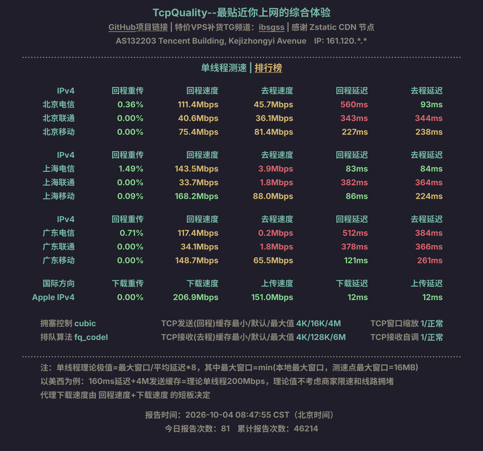 单线程测速