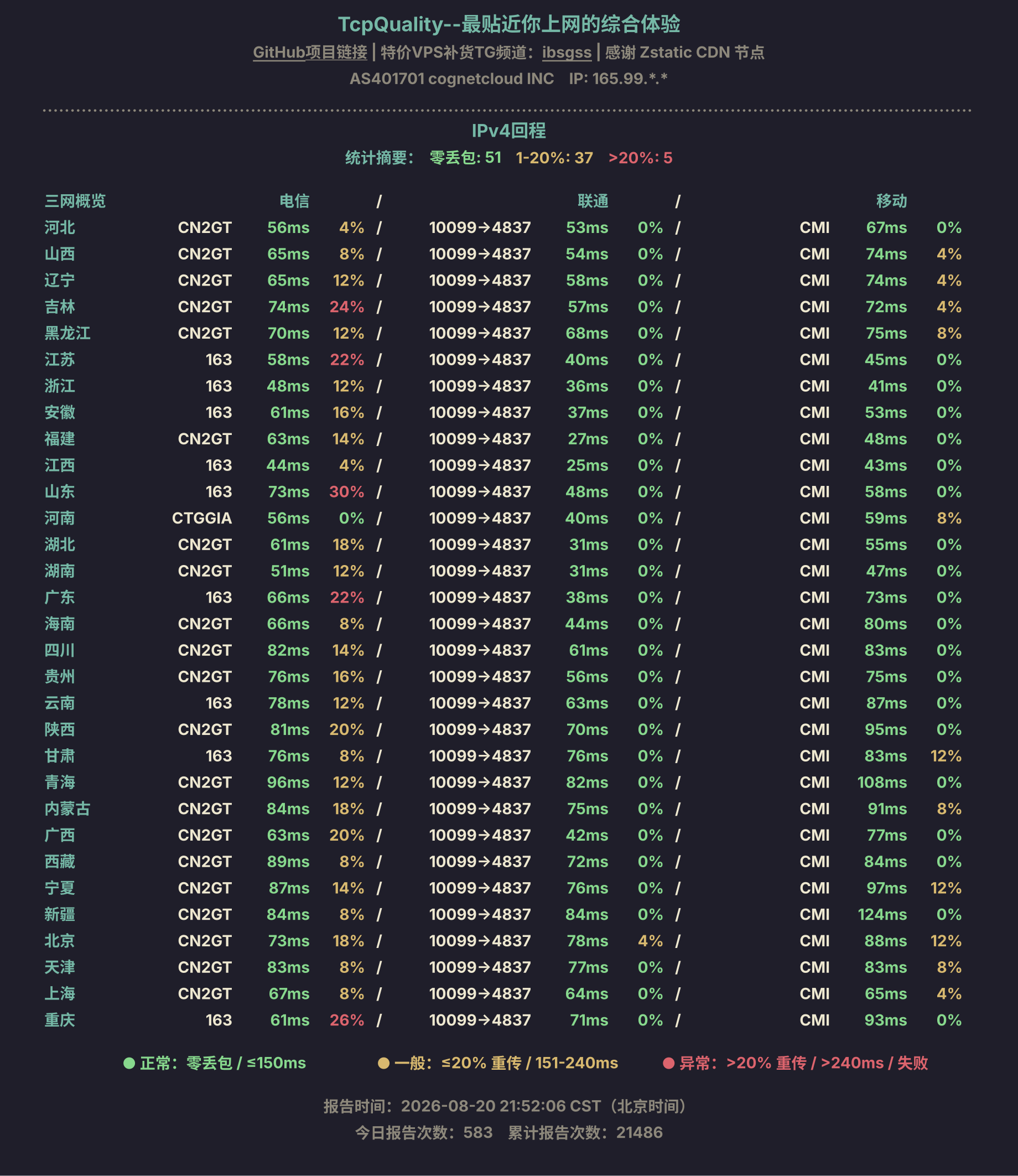 IPv4回程