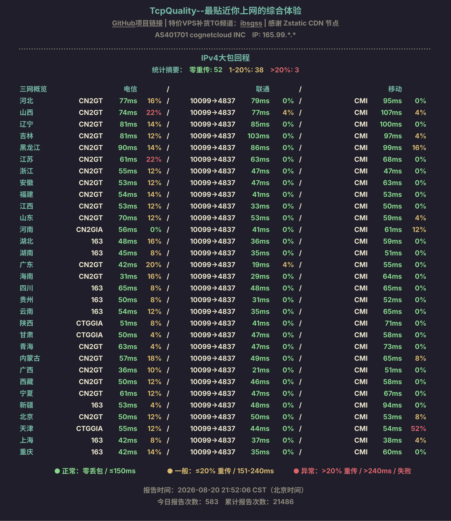 IPv4大包回程