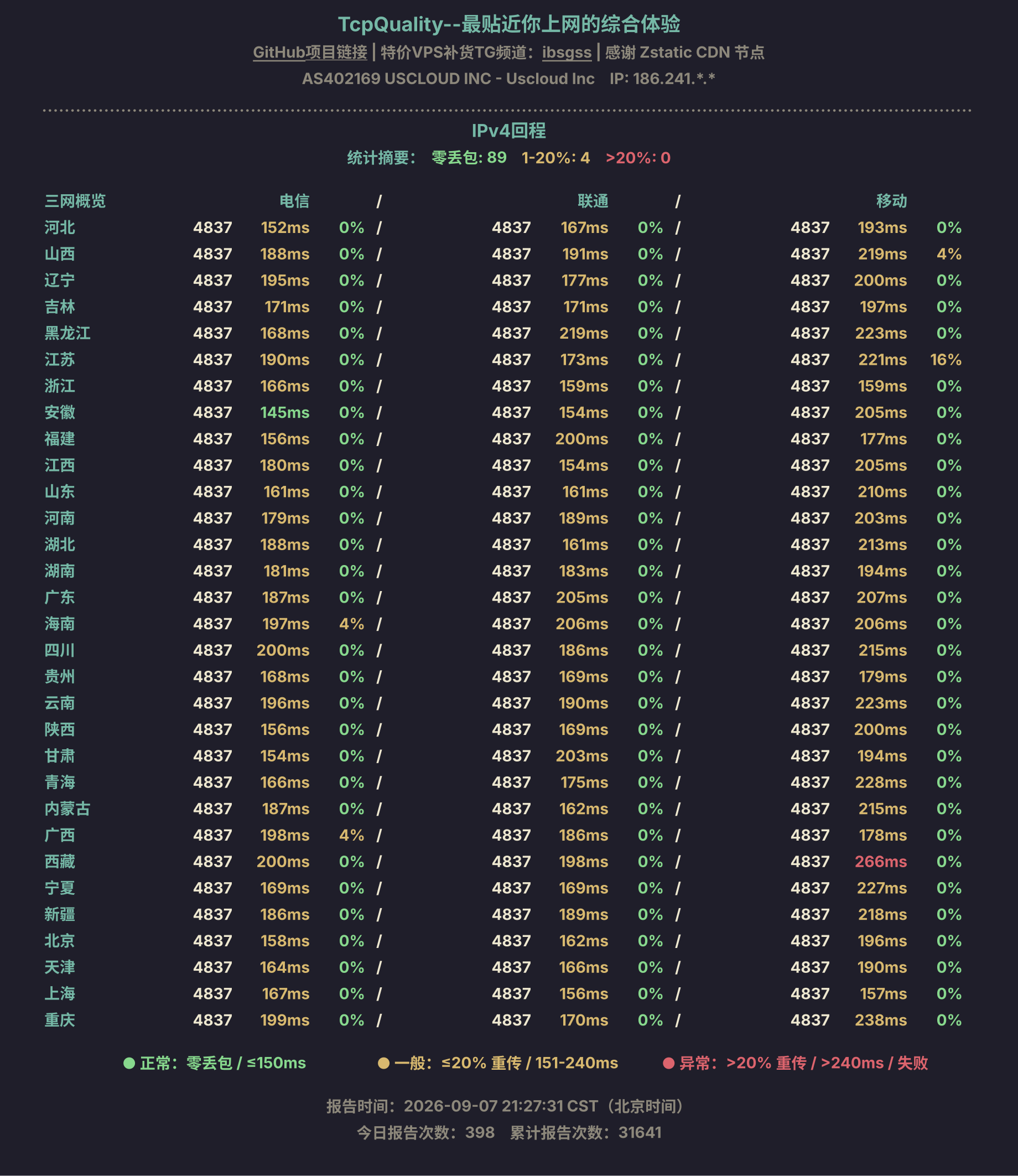 IPv4回程