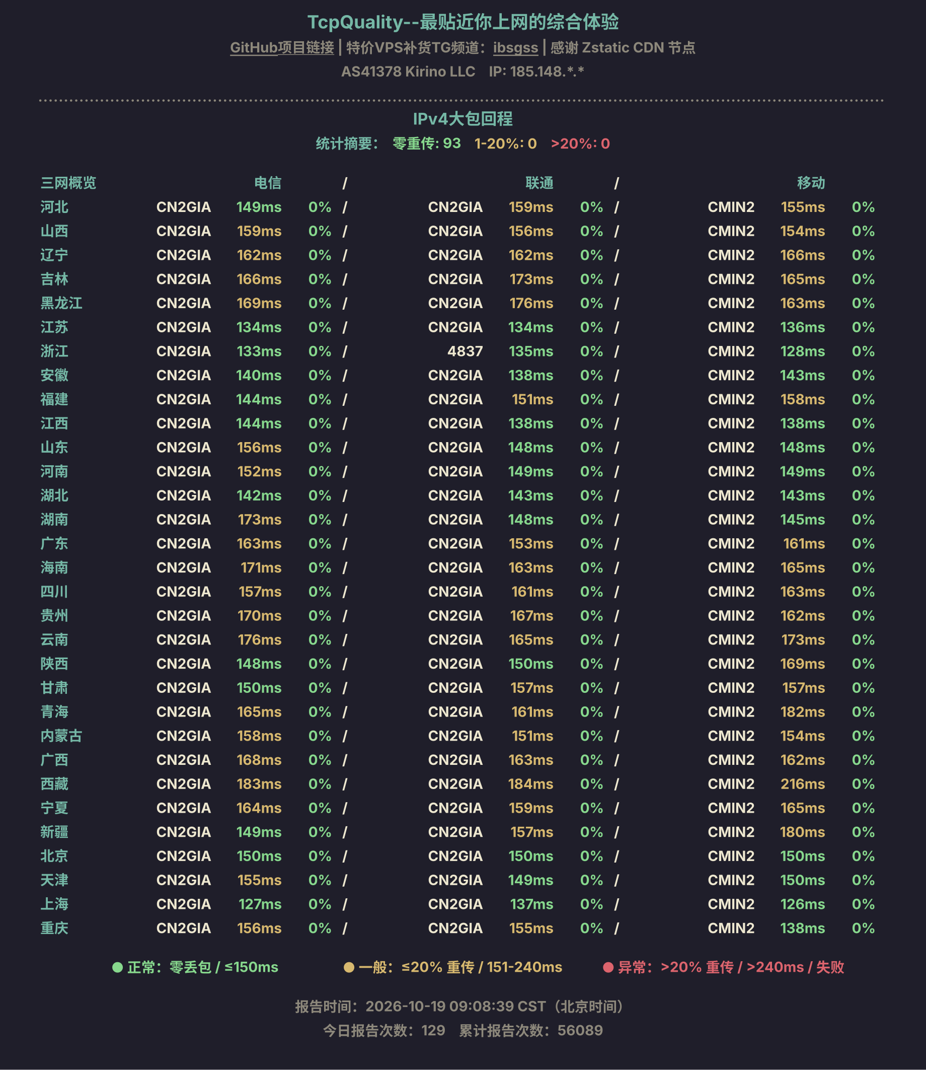 IPv4大包回程