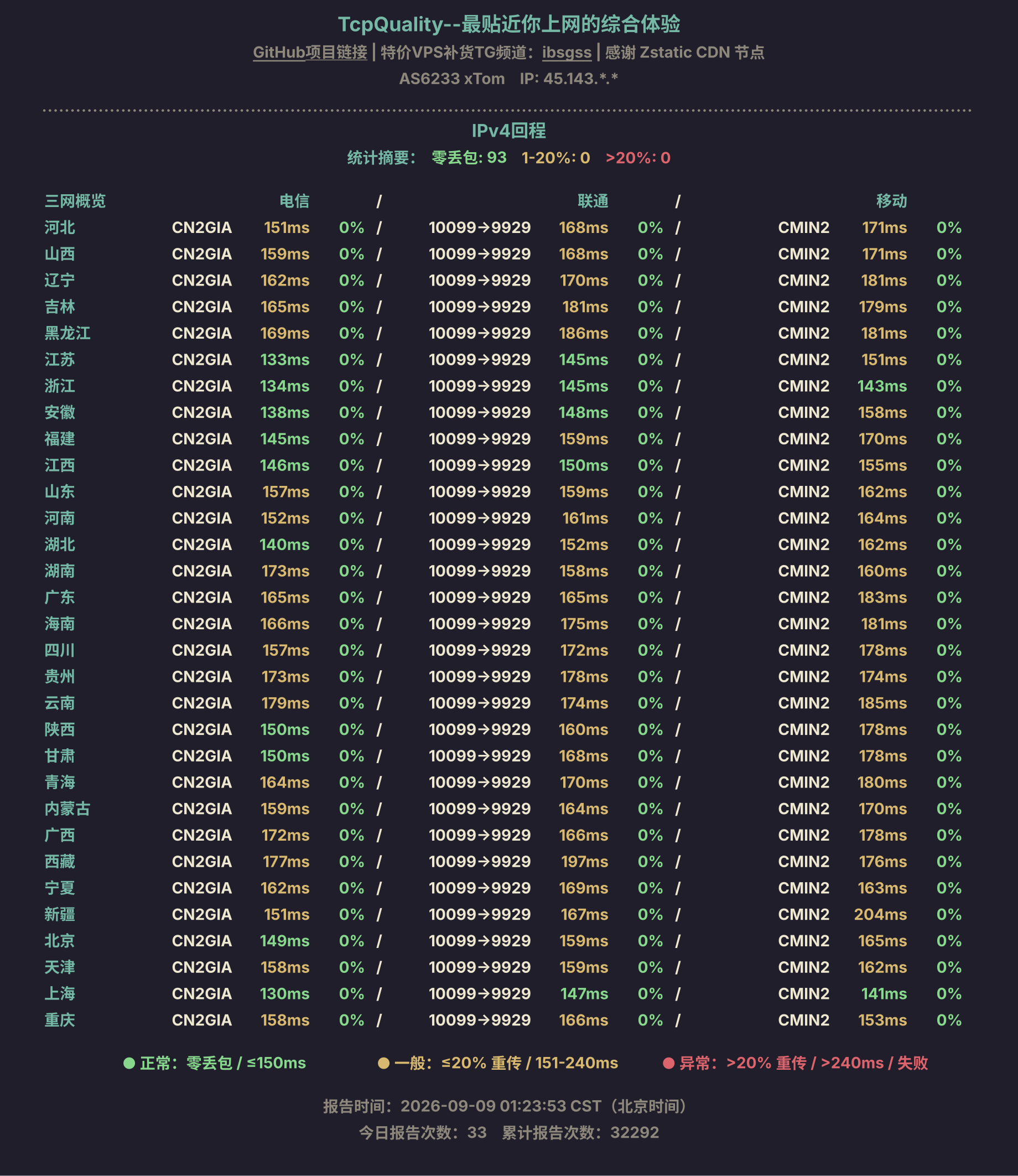 IPv4回程