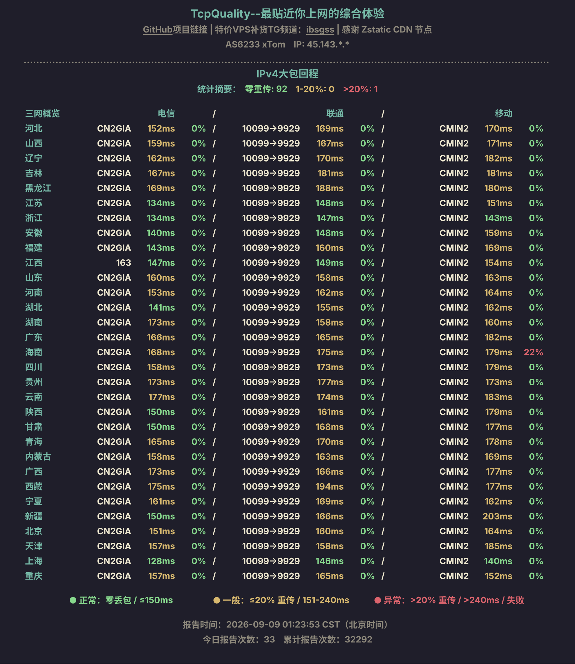 IPv4大包回程