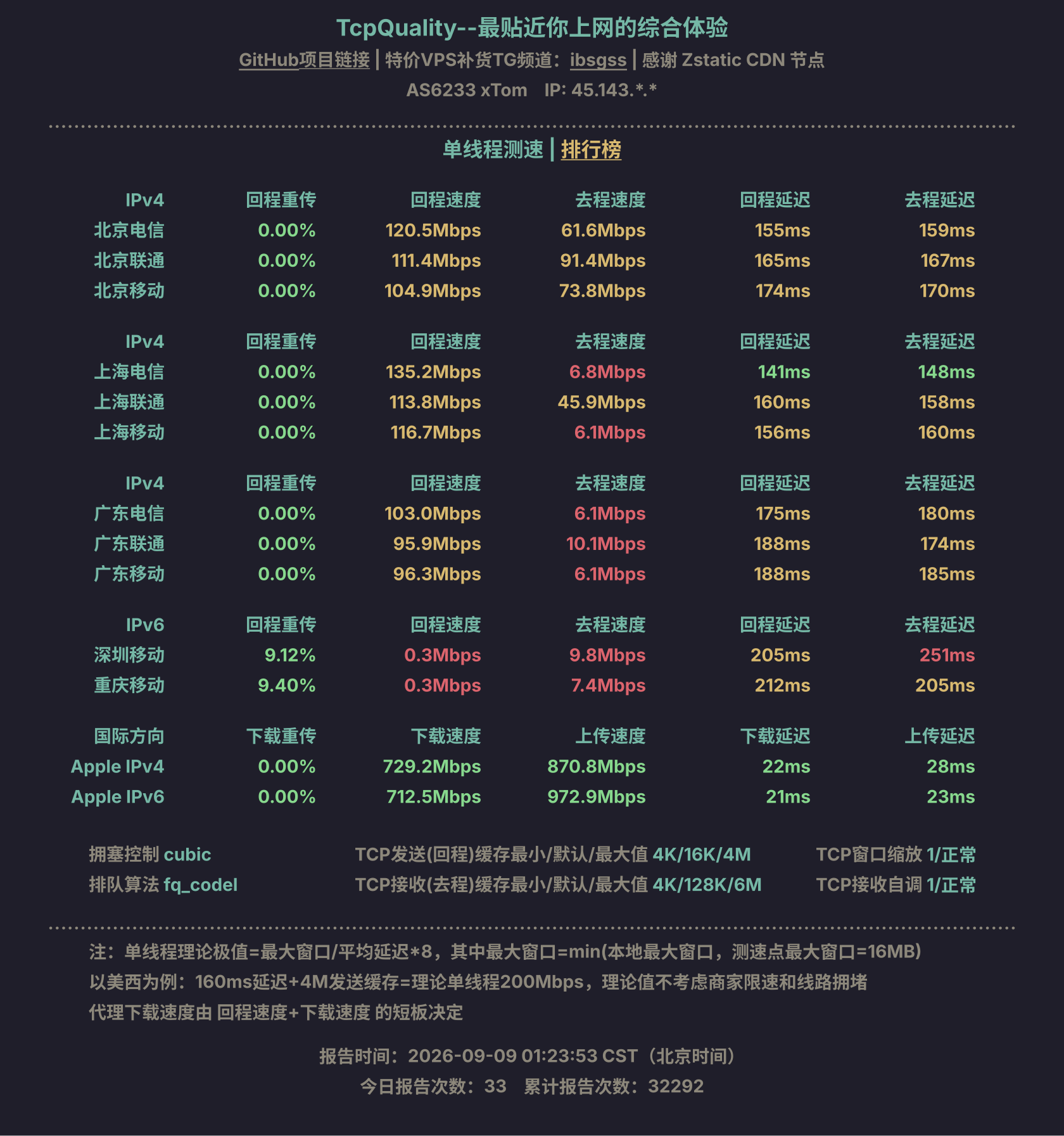 单线程测速