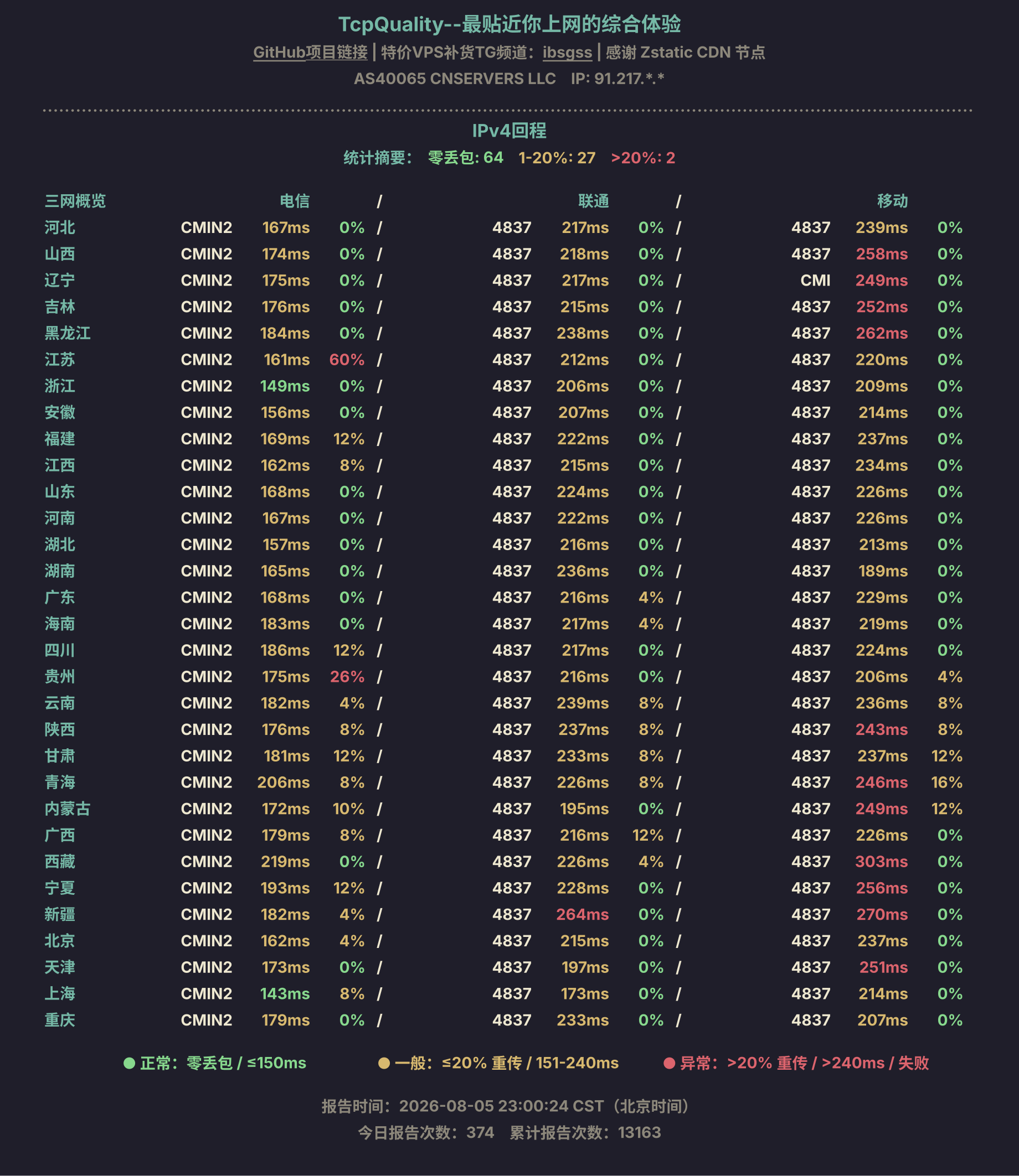 IPv4回程