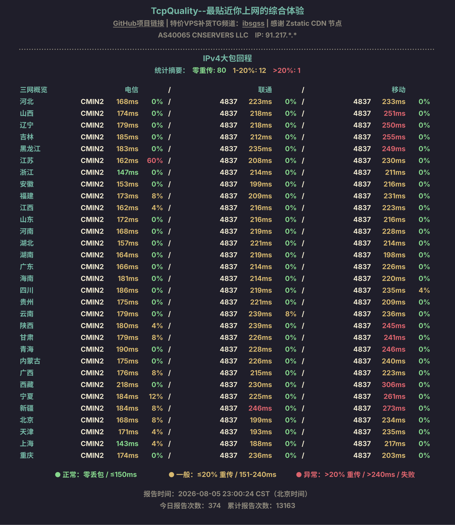 IPv4大包回程