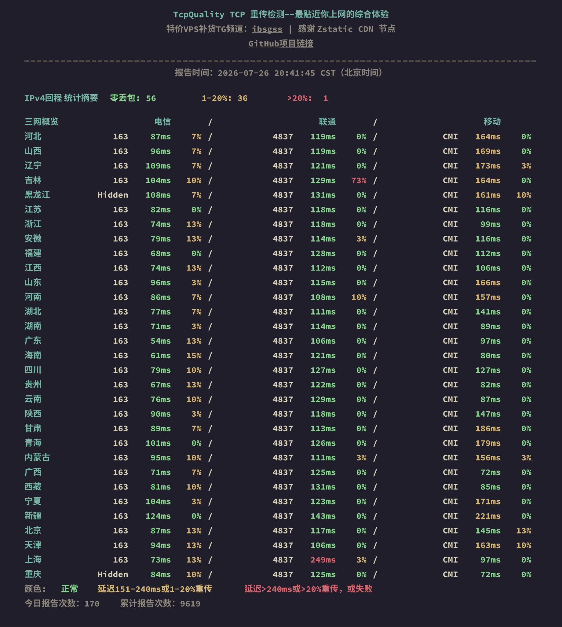 IPv4回程