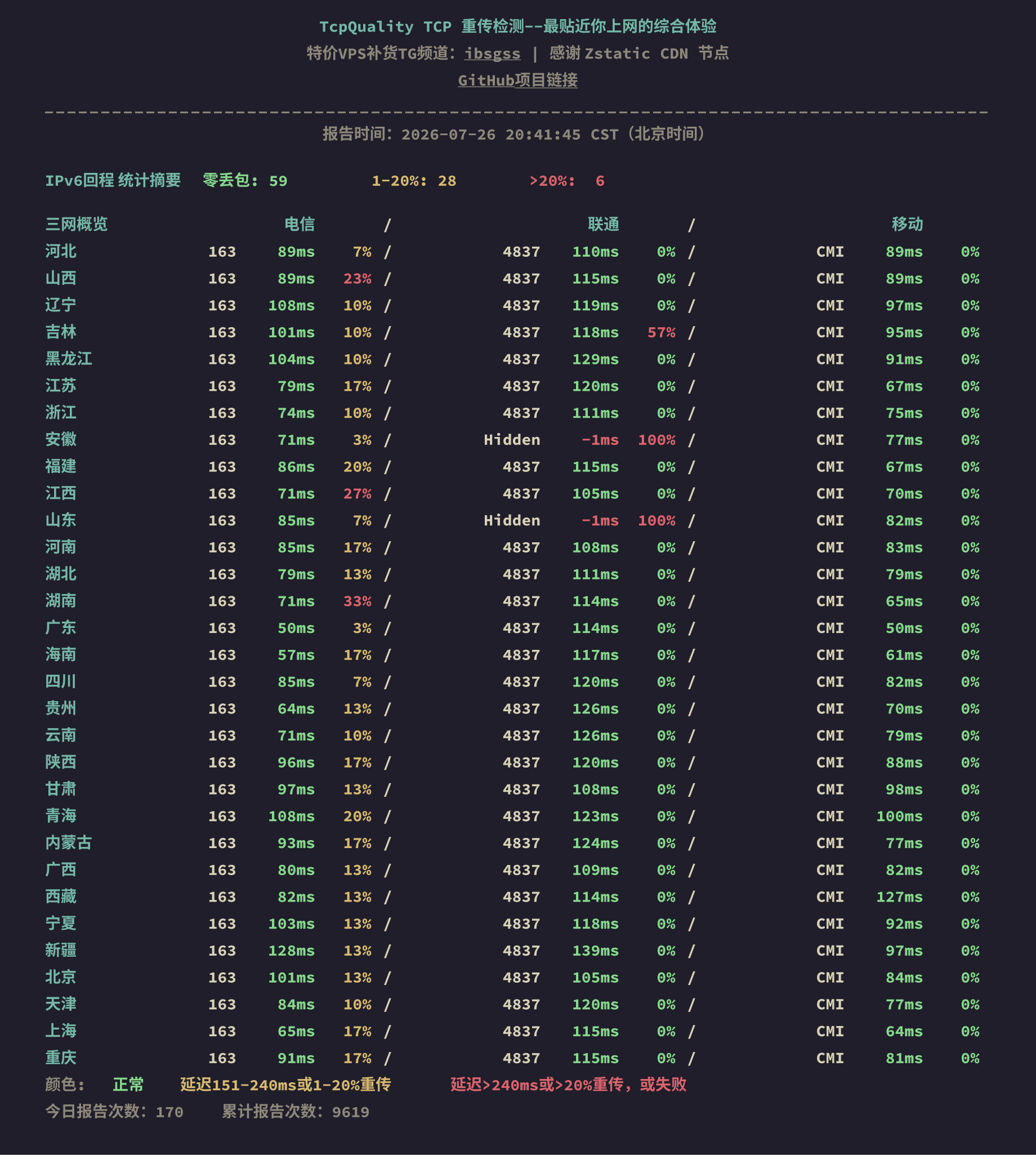 IPv6回程