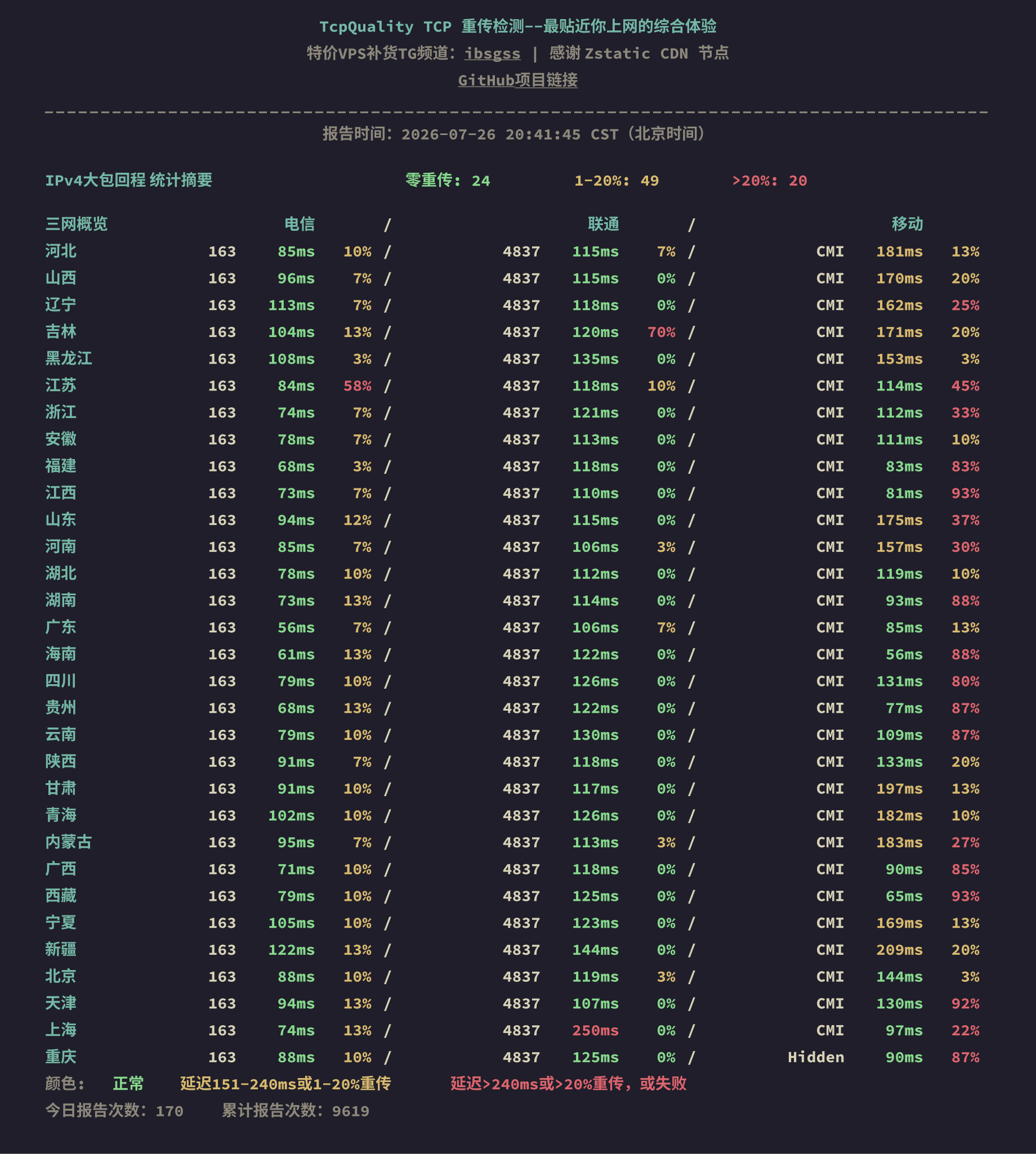 IPv4大包回程