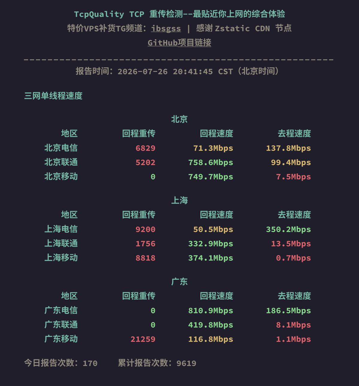 三网单线程速度