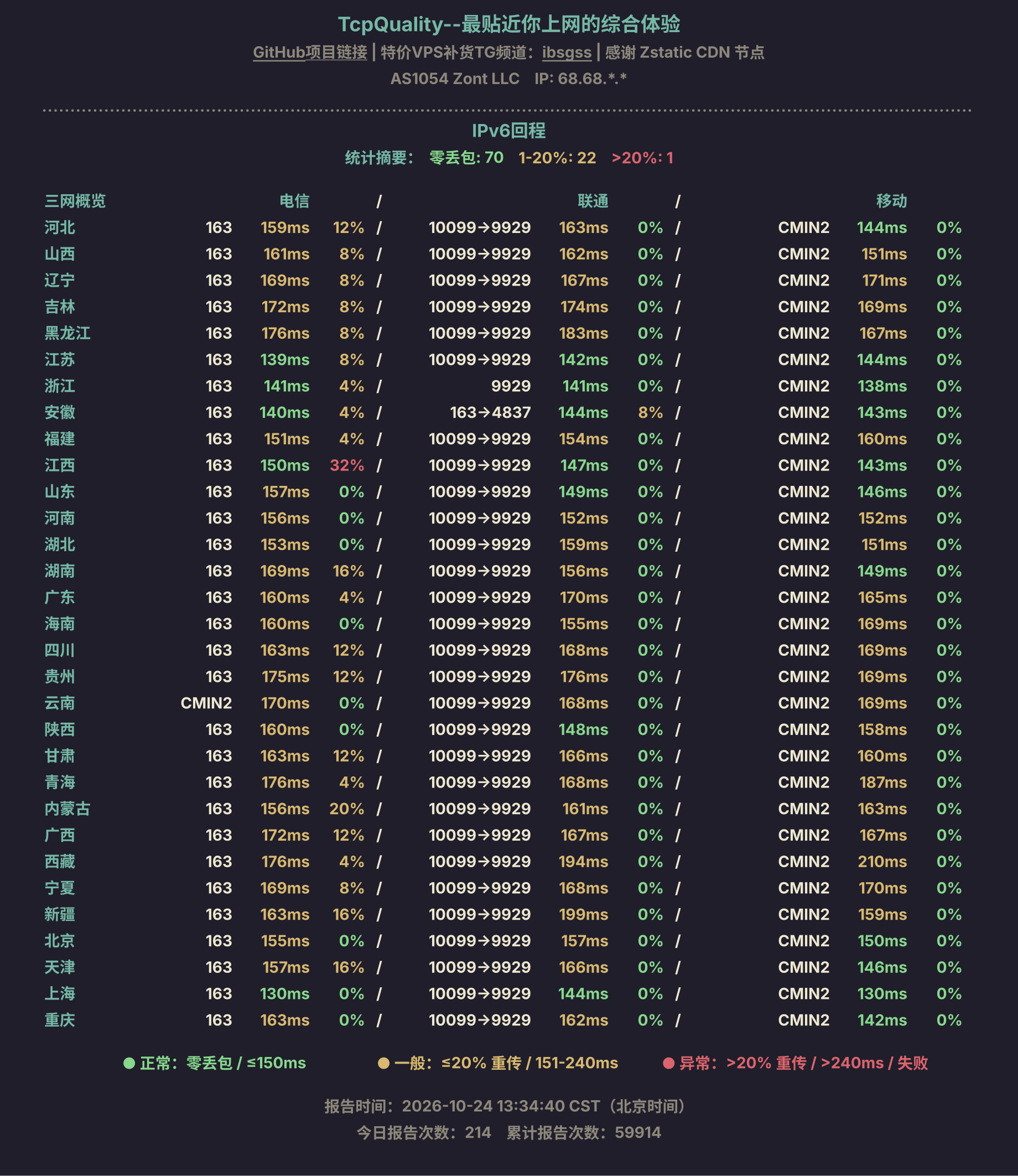 IPv6回程