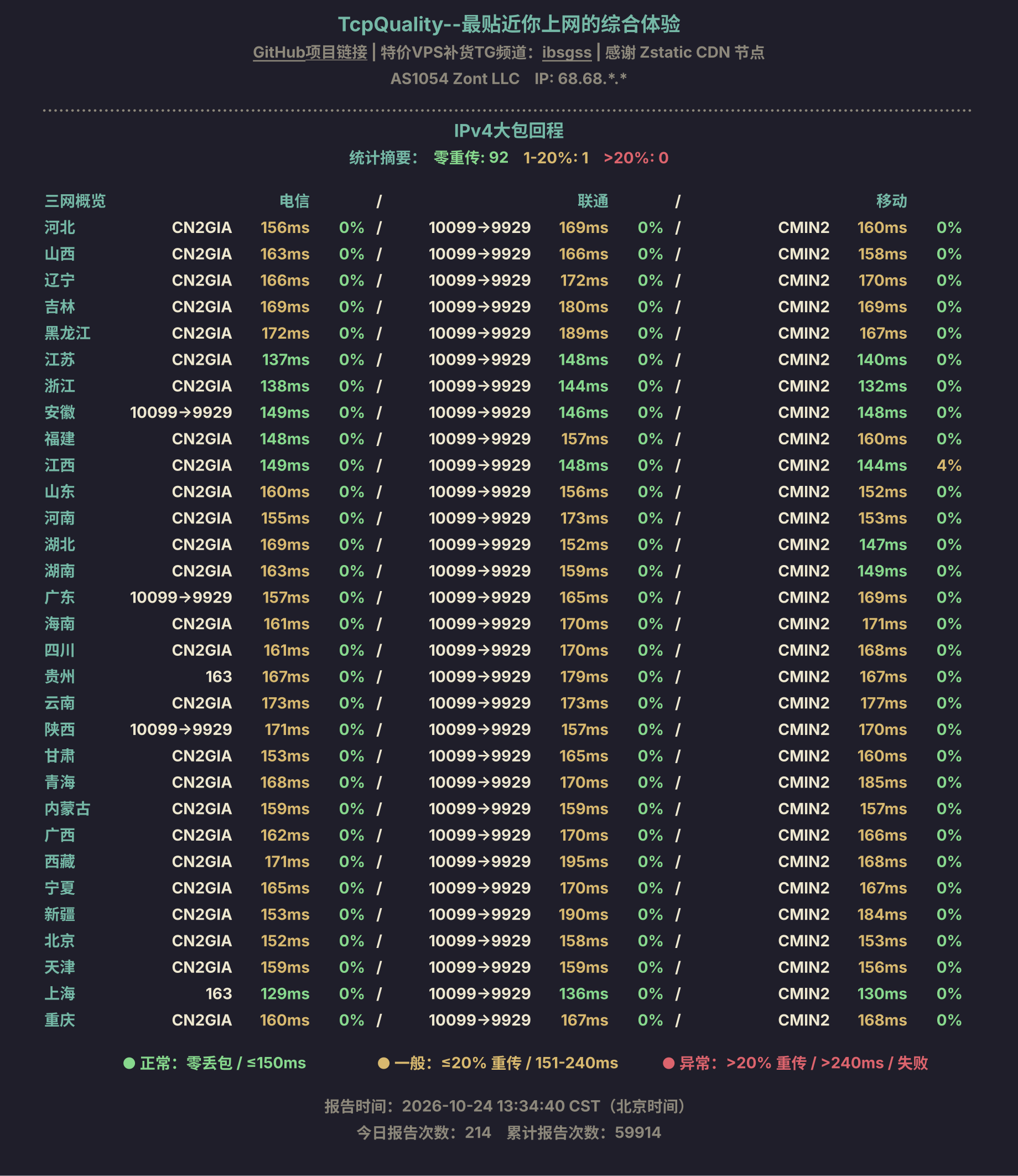 IPv4大包回程