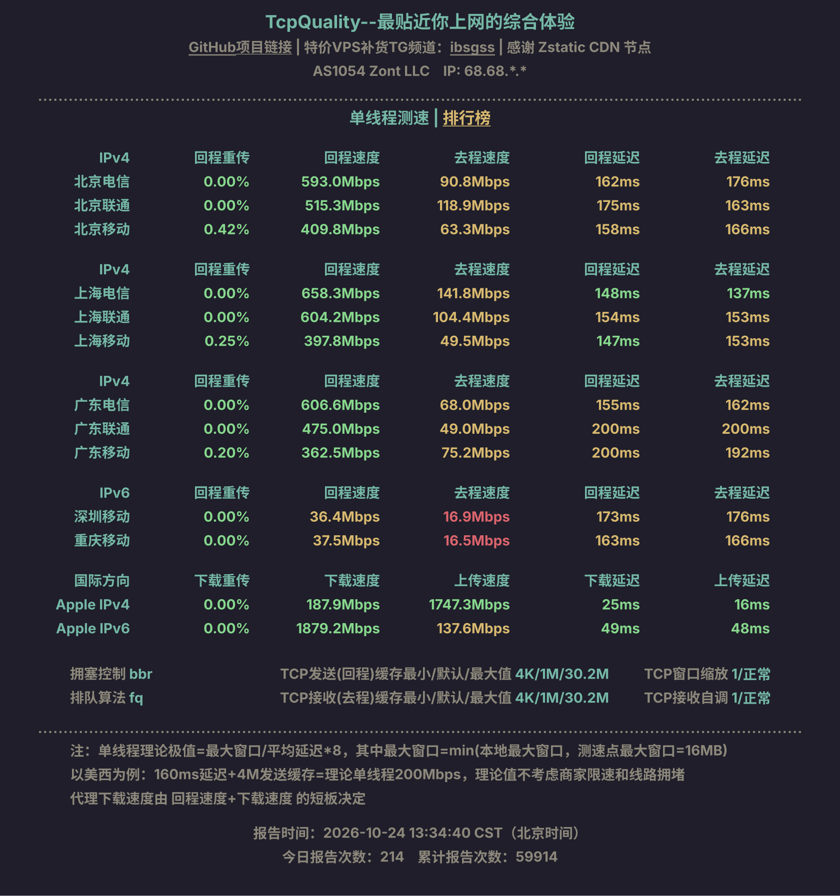 单线程测速