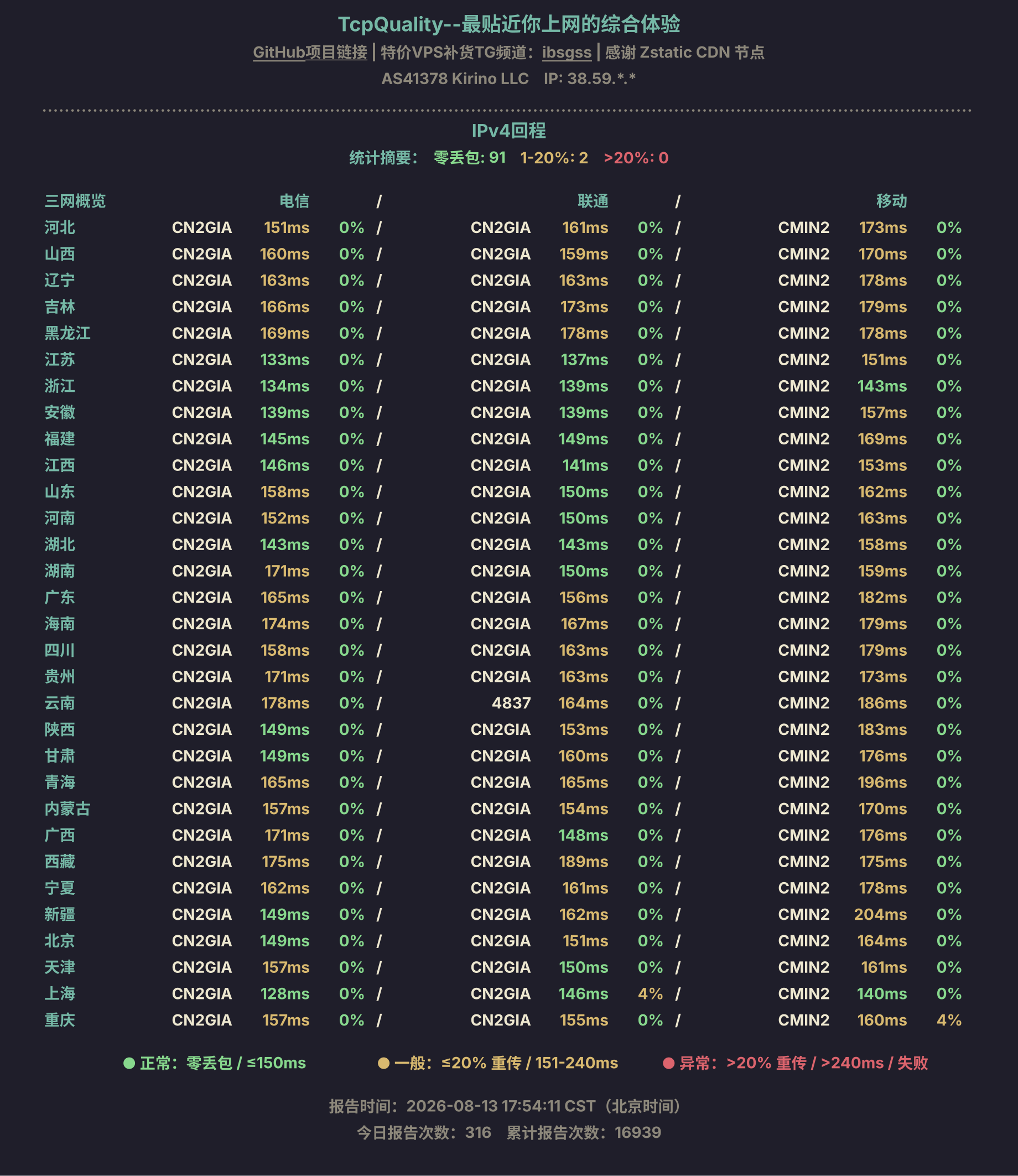 IPv4回程