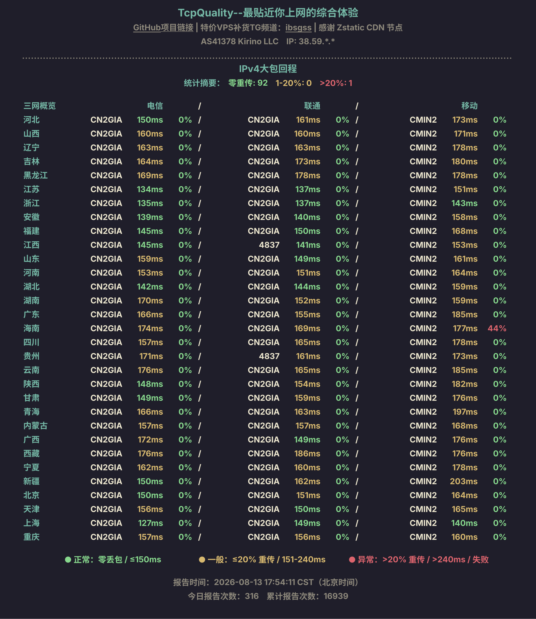 IPv4大包回程