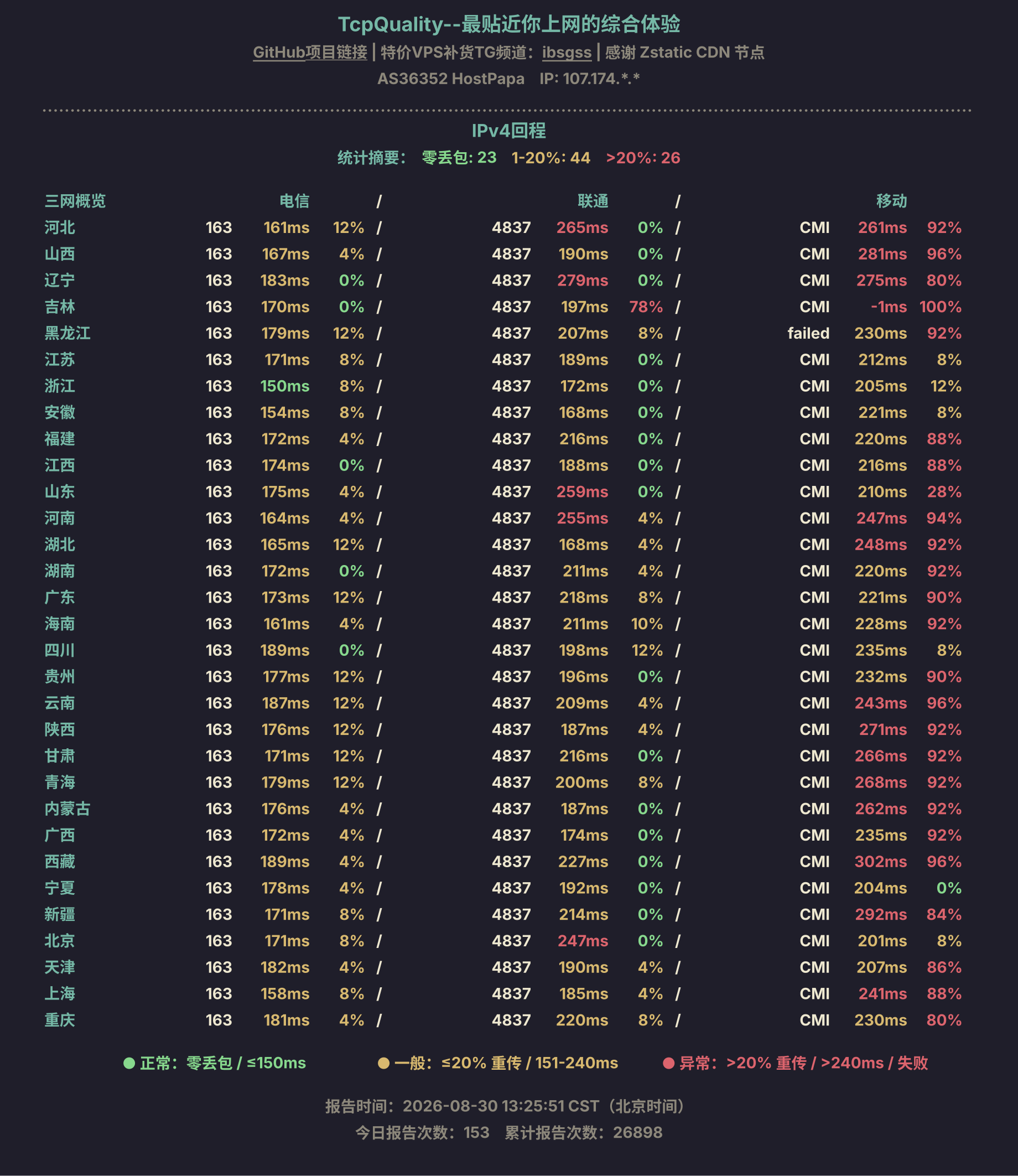 IPv4回程
