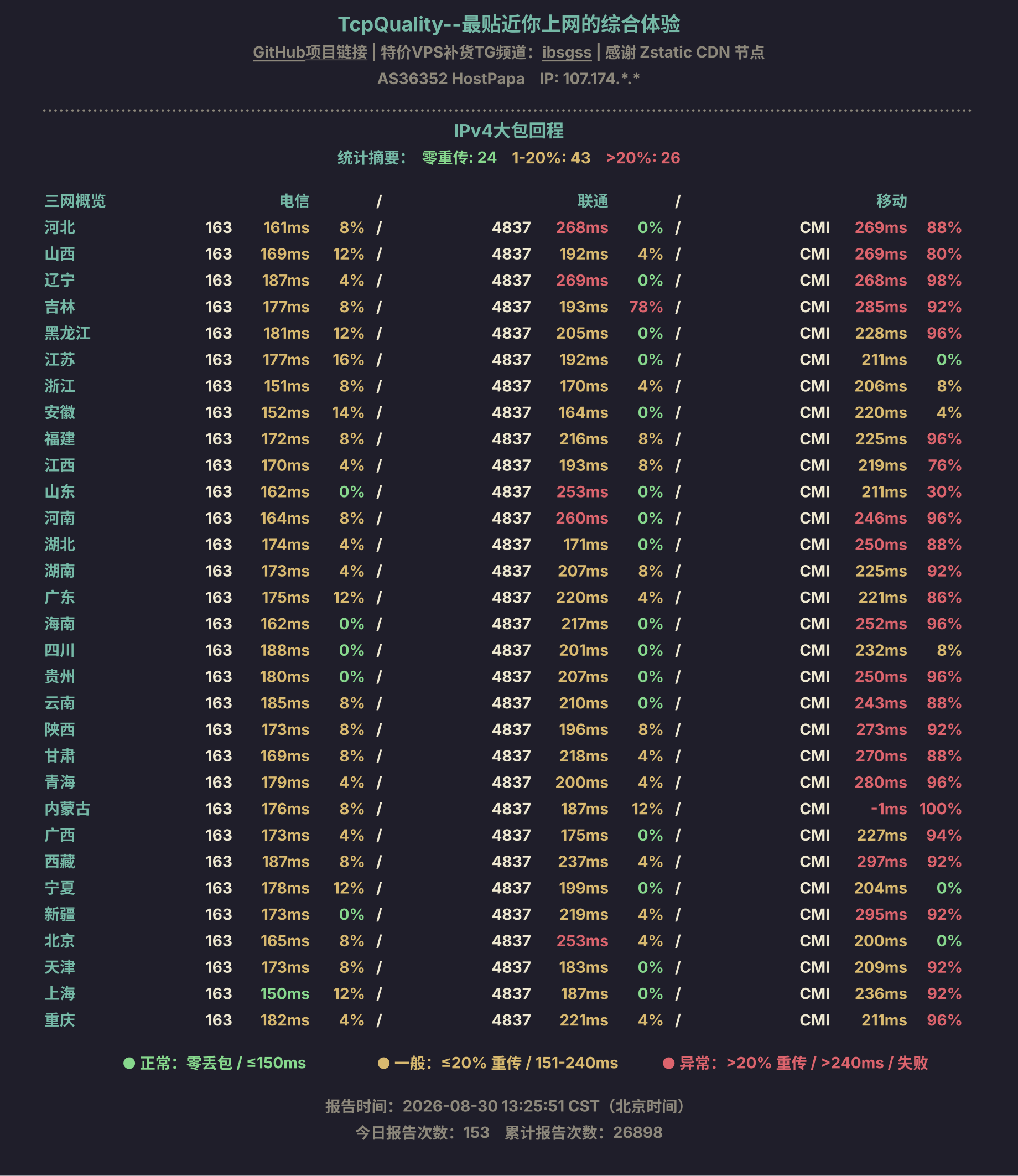 IPv4大包回程