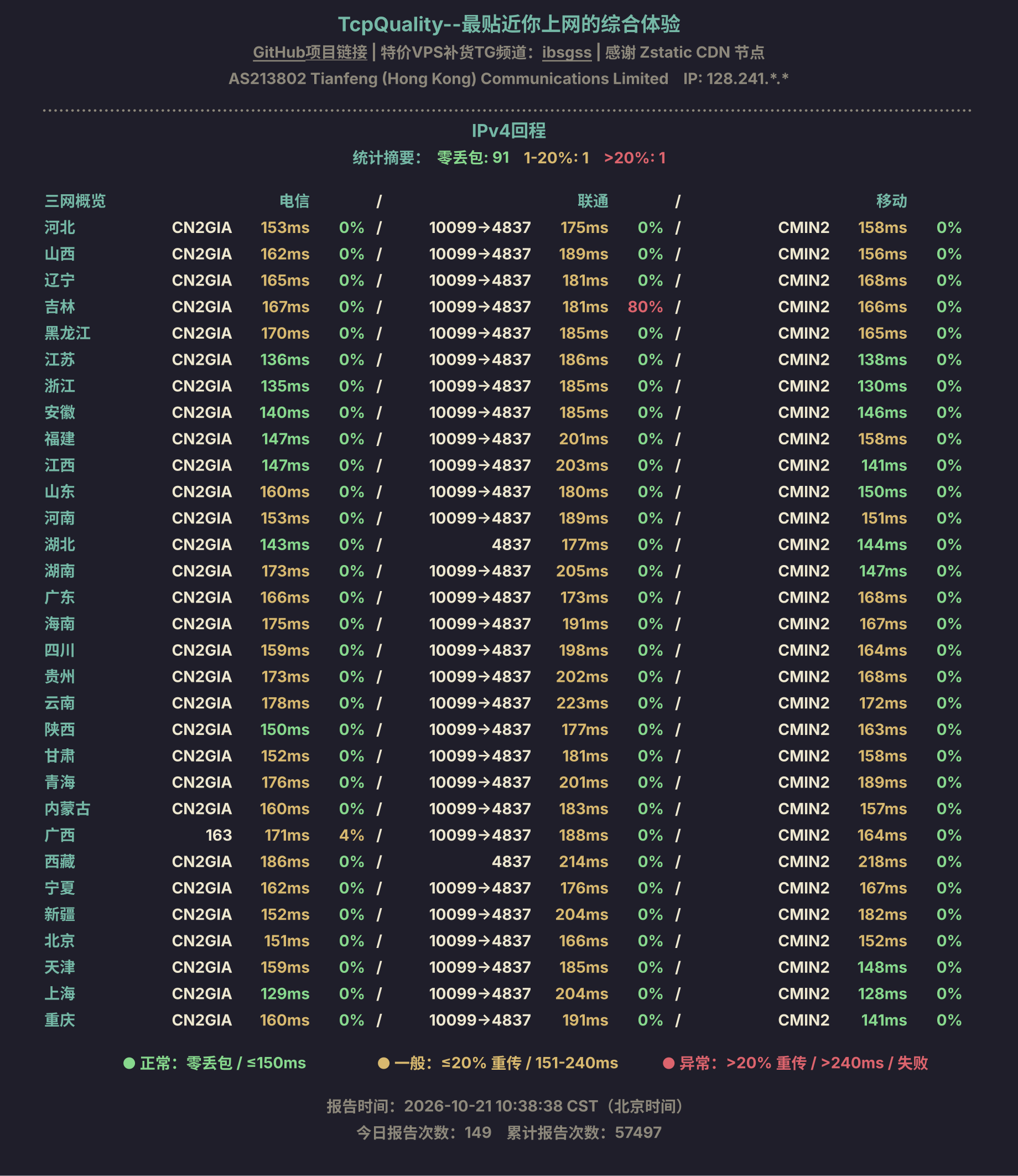 IPv4回程