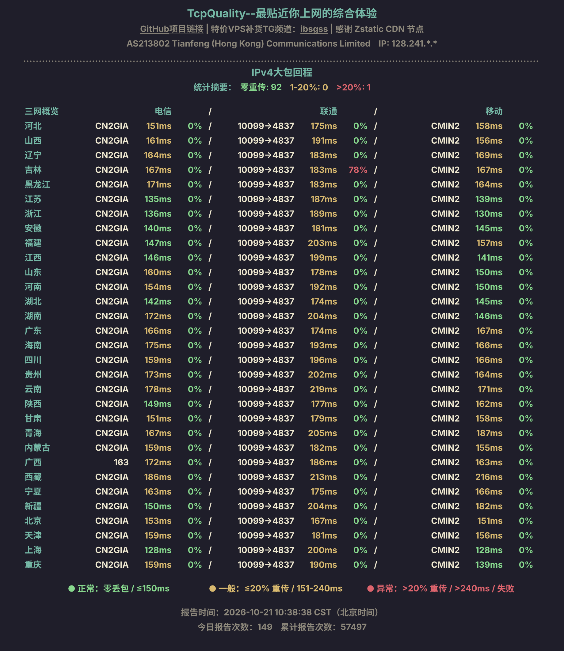 IPv4大包回程
