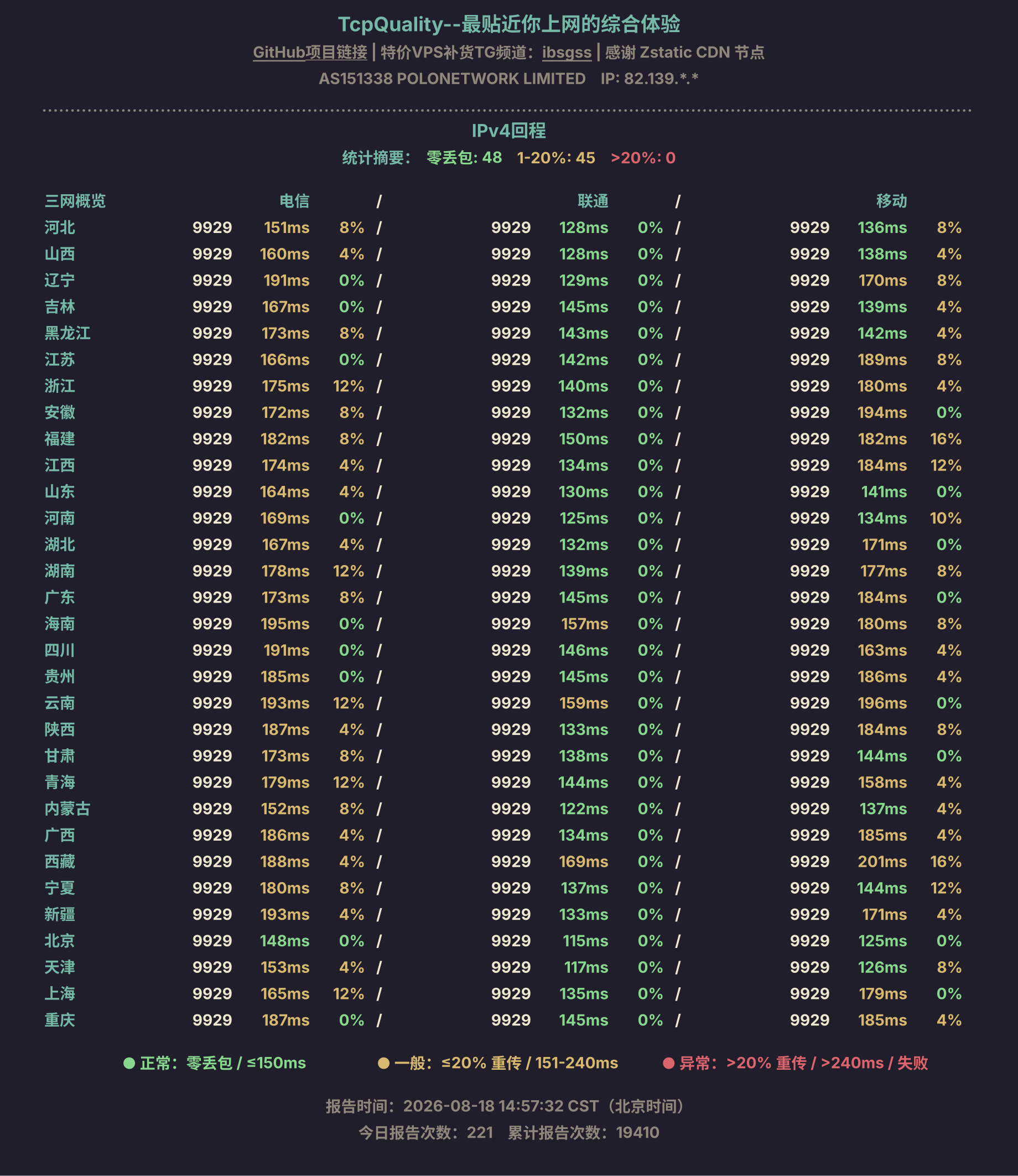 IPv4回程