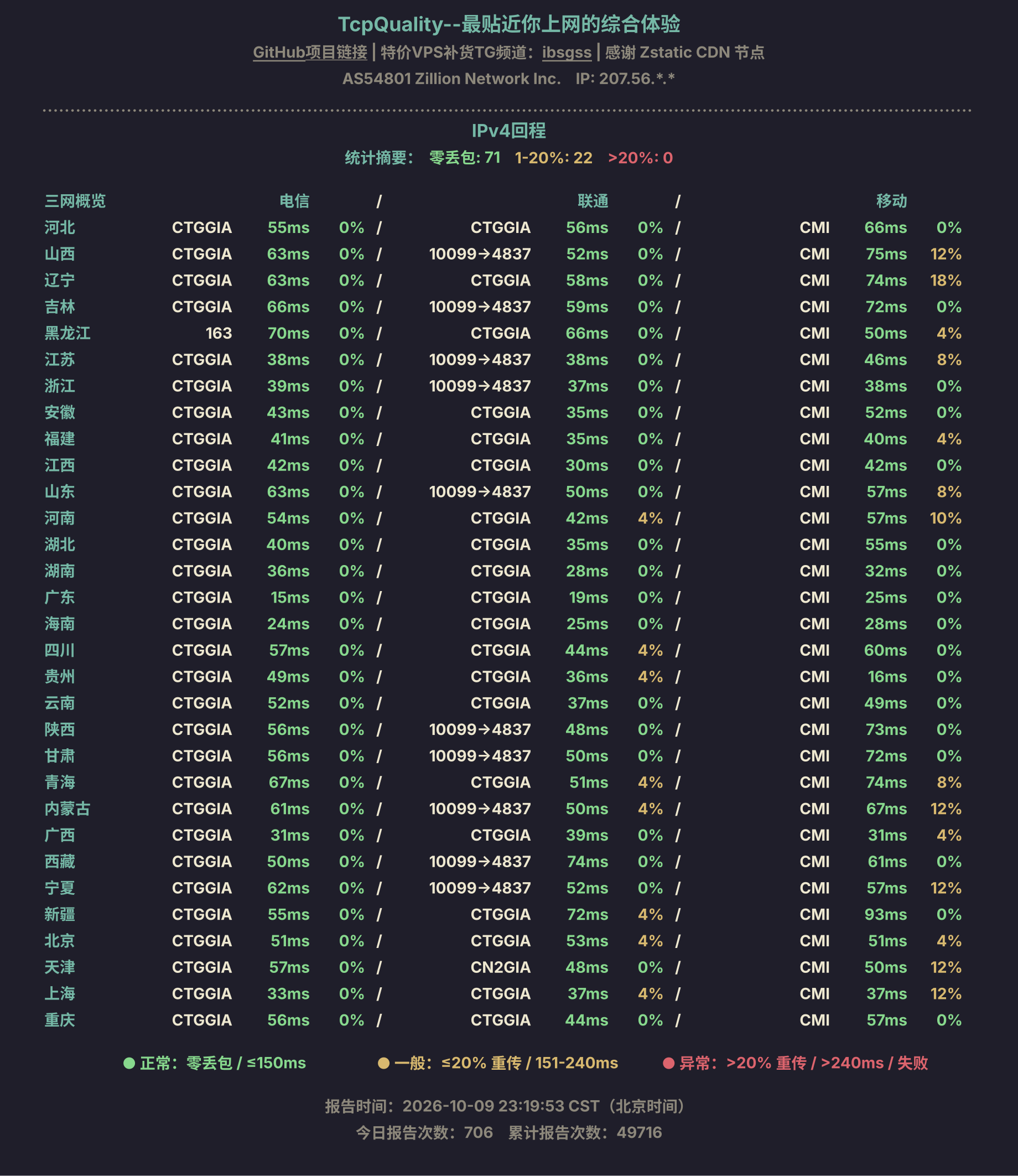 IPv4回程