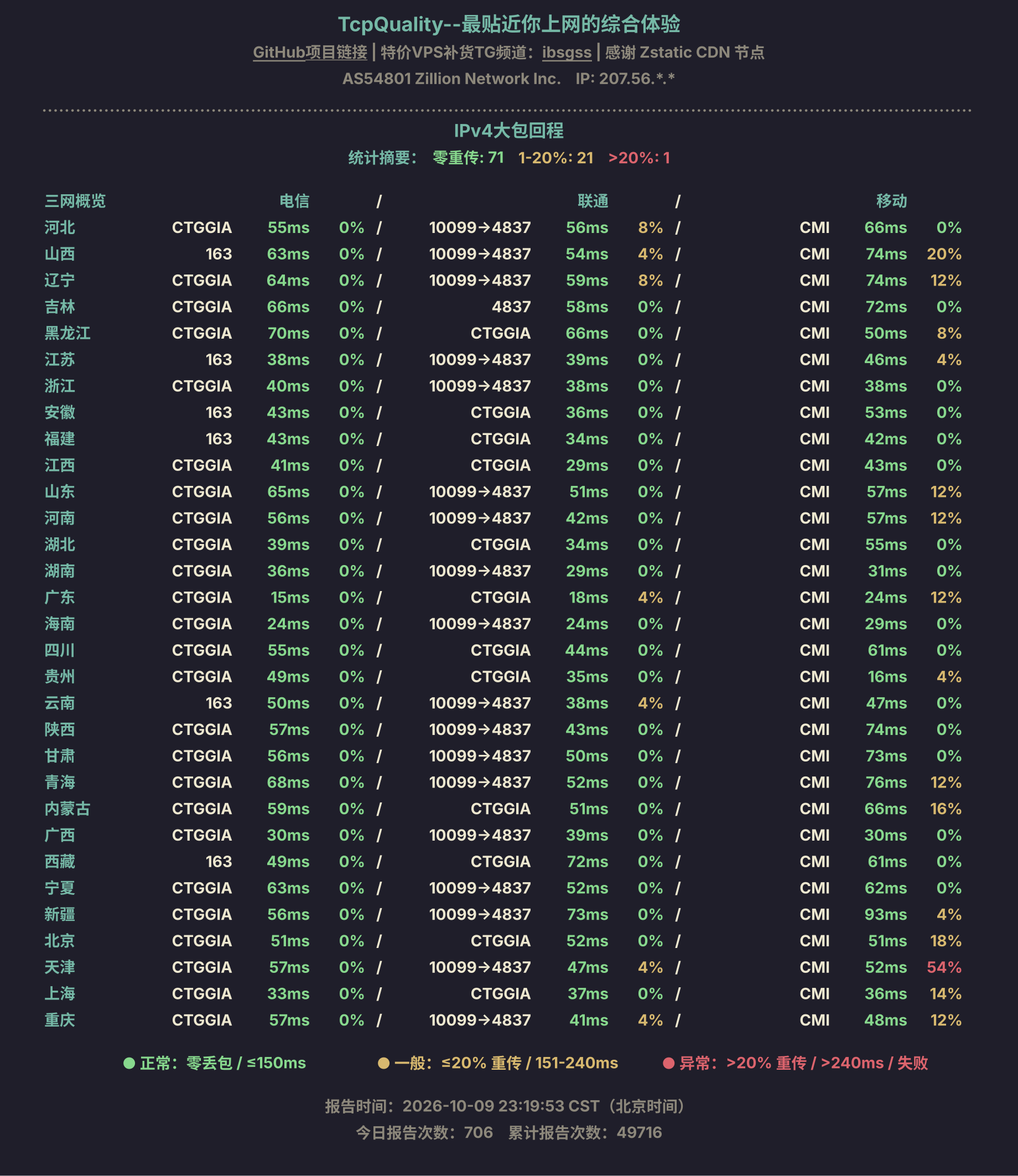 IPv4大包回程