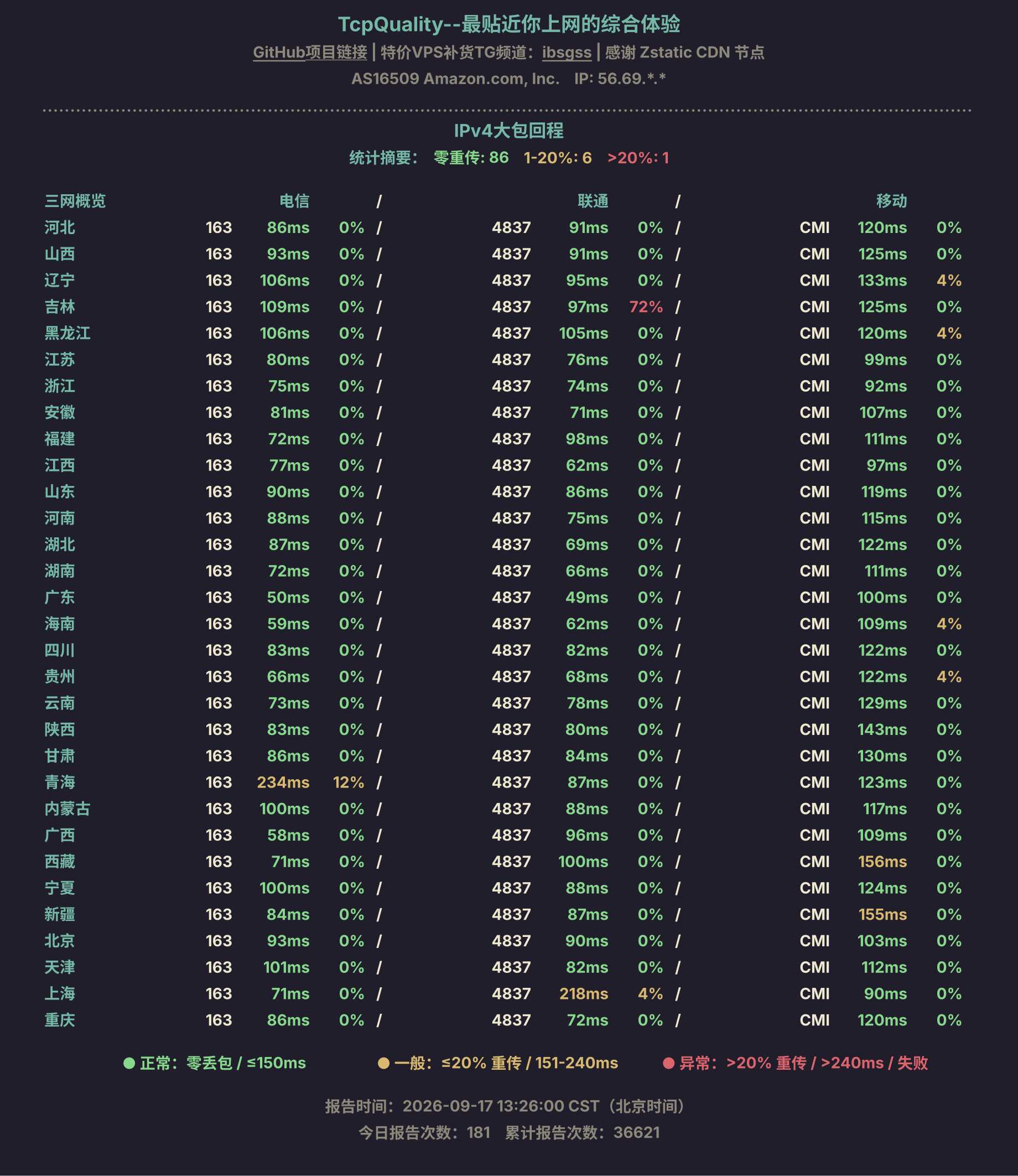 IPv4大包回程