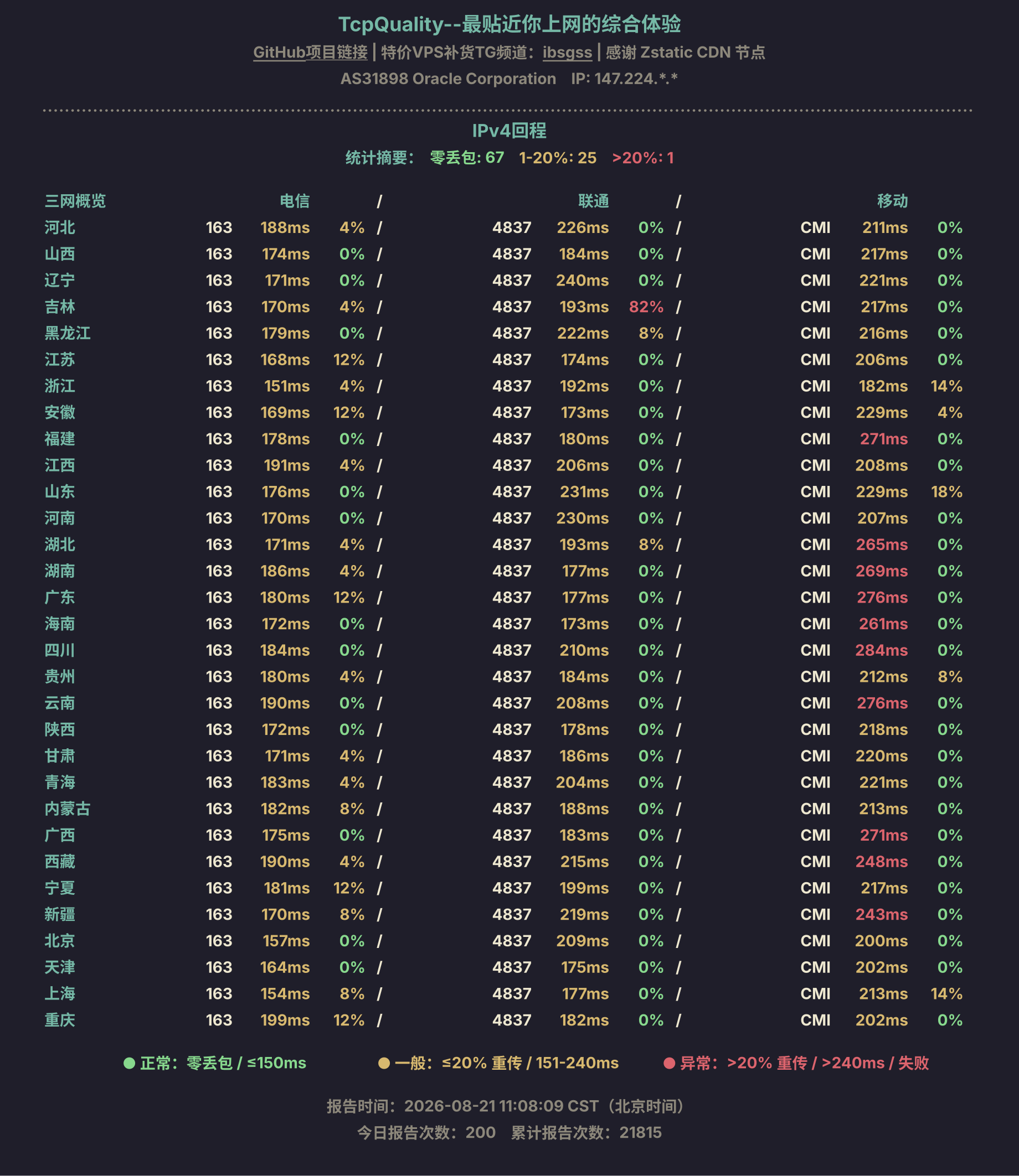 IPv4回程
