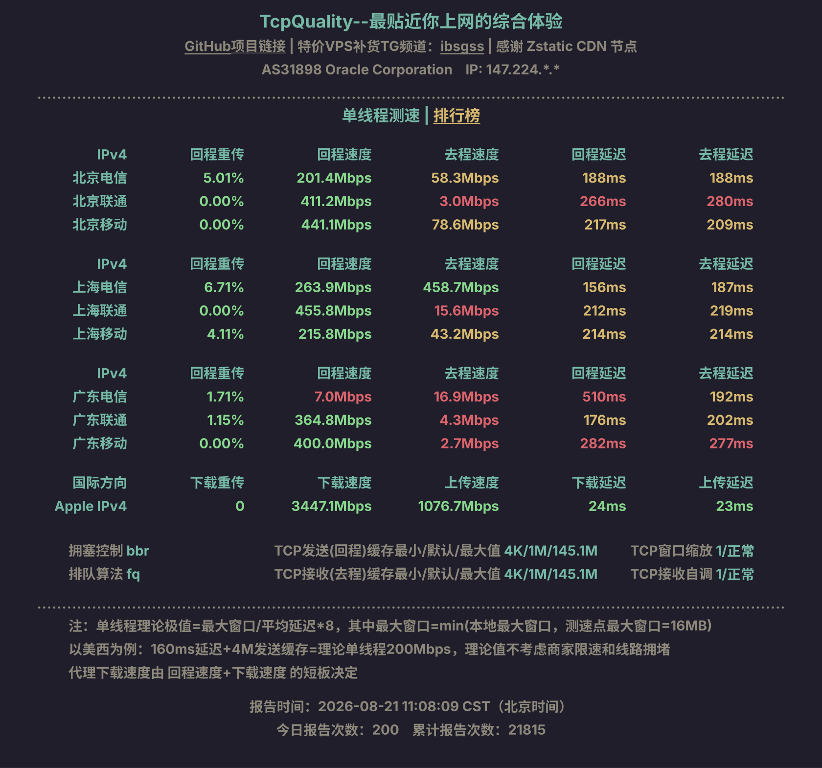 单线程测速