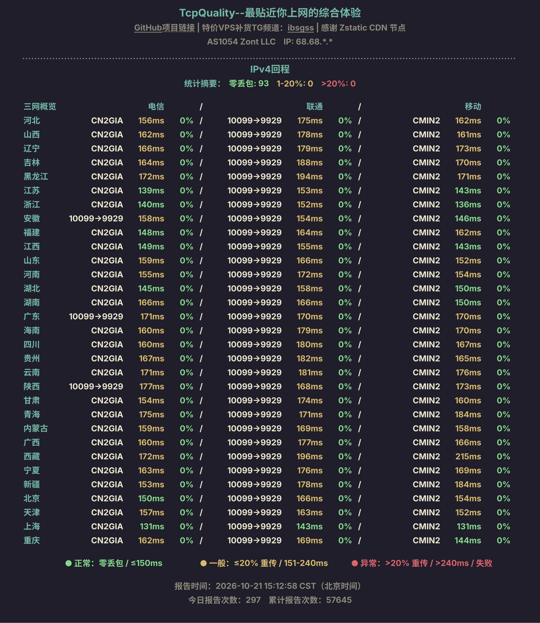 IPv4回程