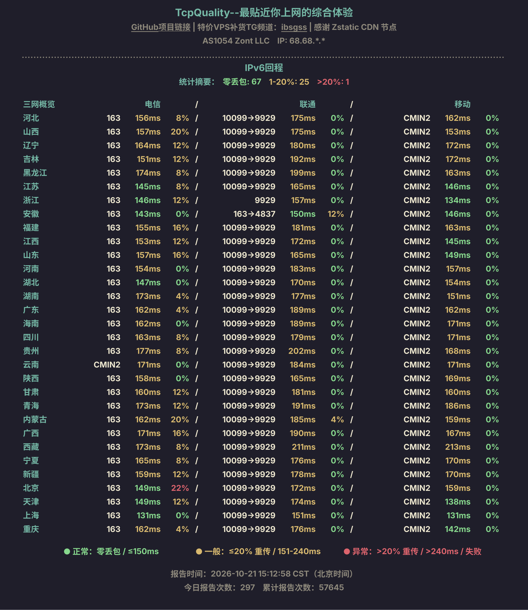 IPv6回程