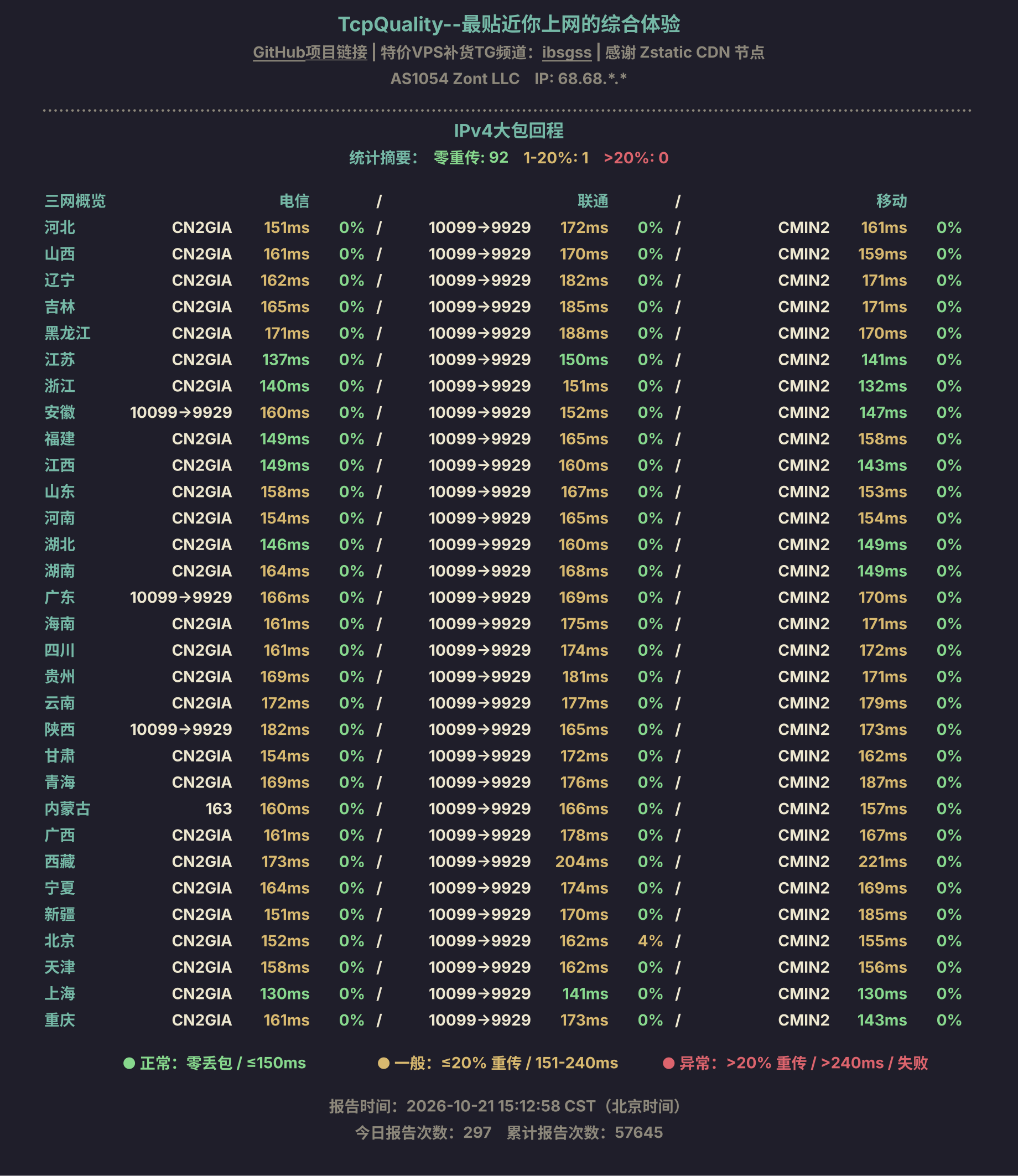 IPv4大包回程