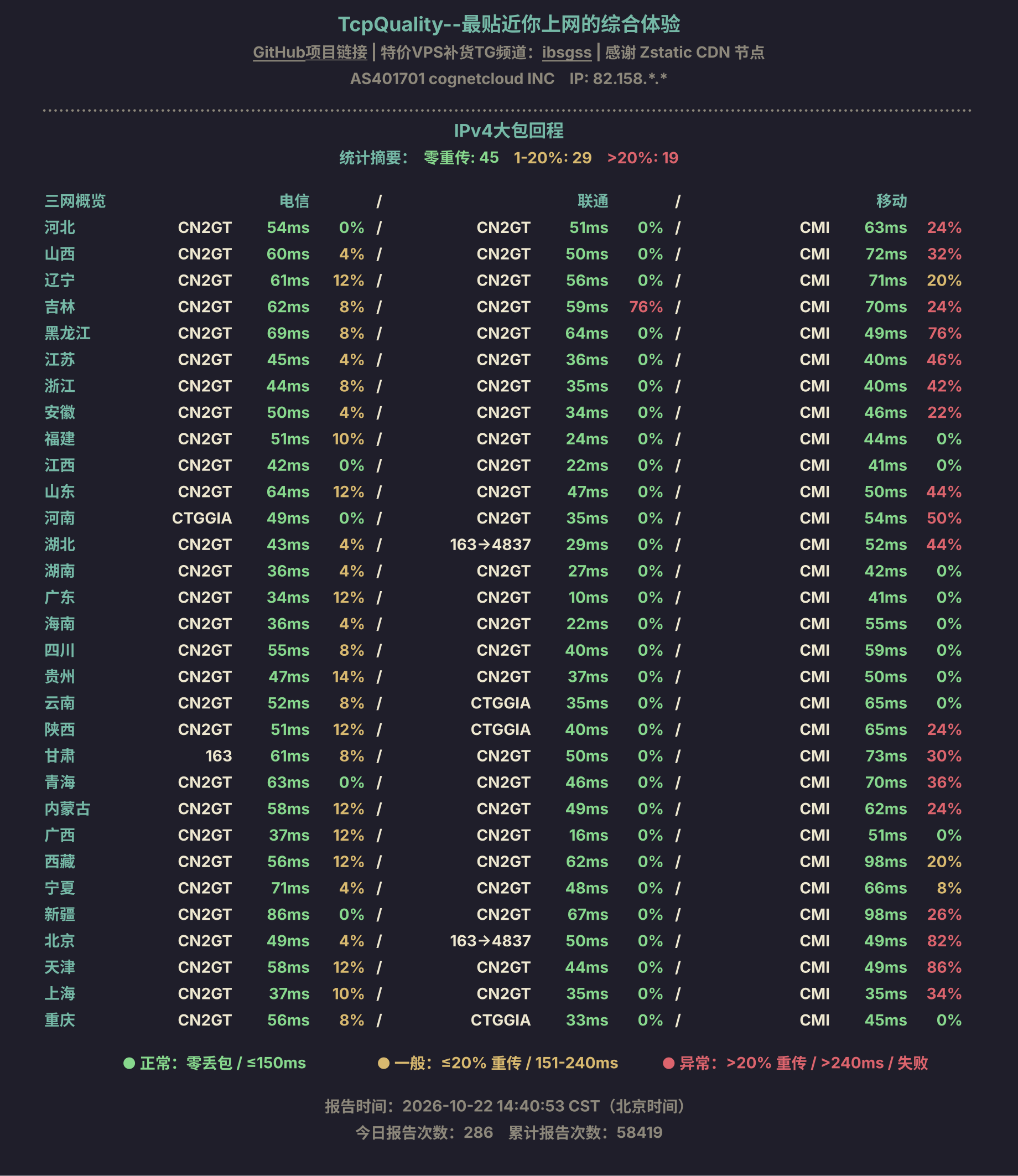 IPv4大包回程