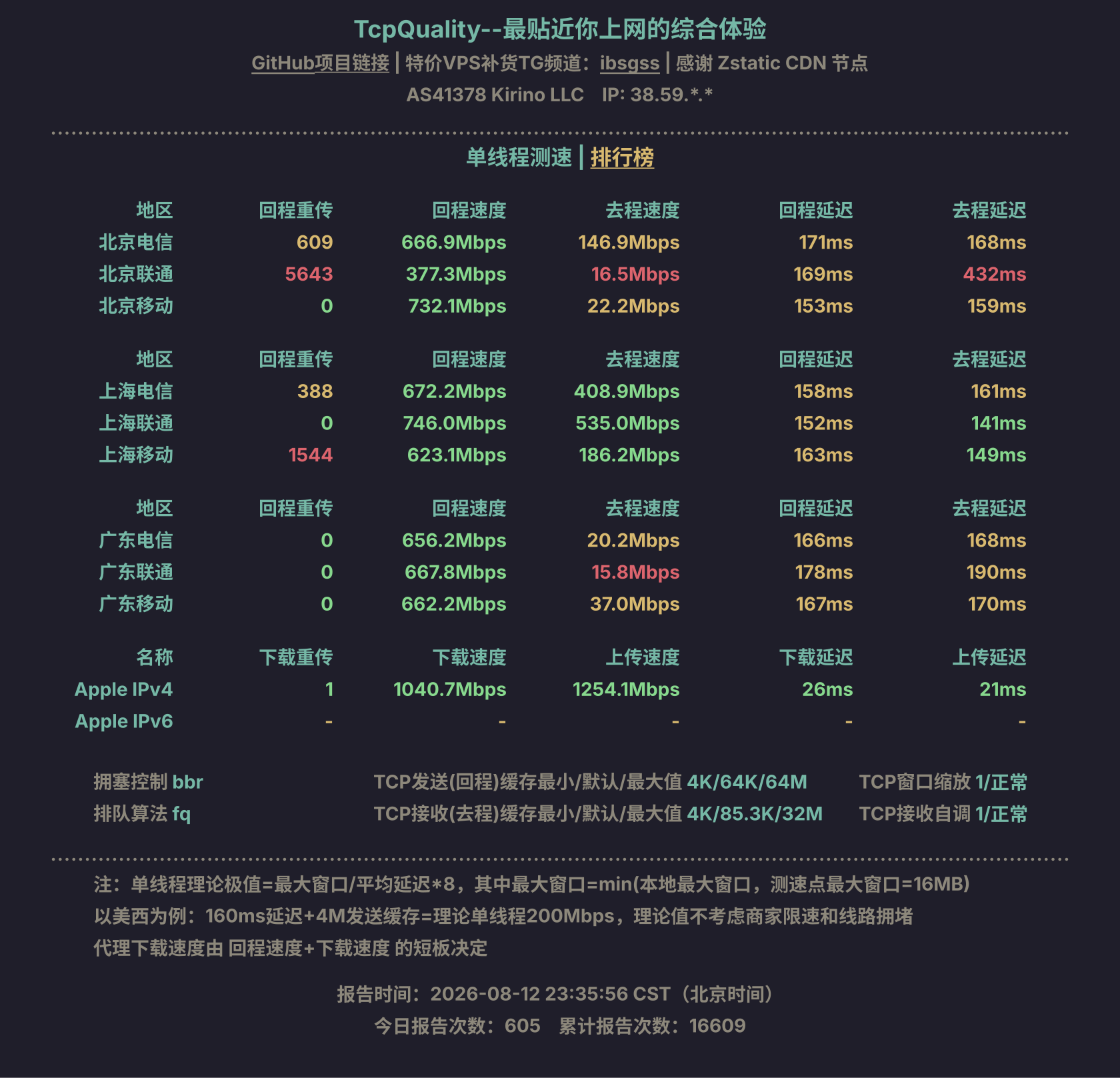 单线程测速