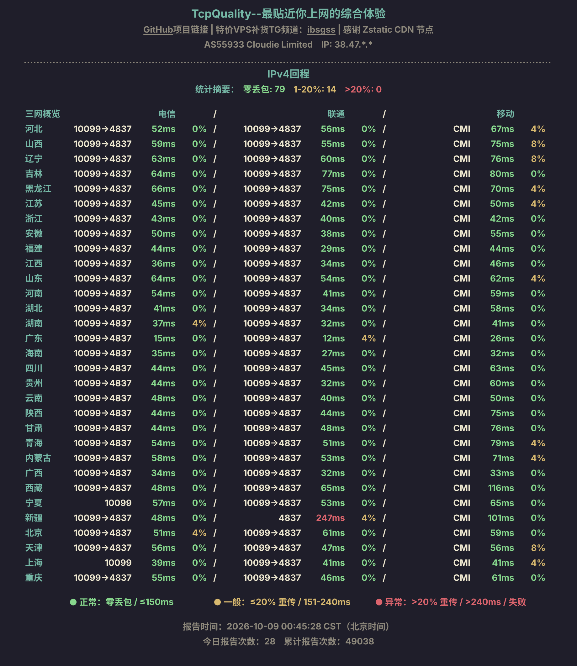 IPv4回程