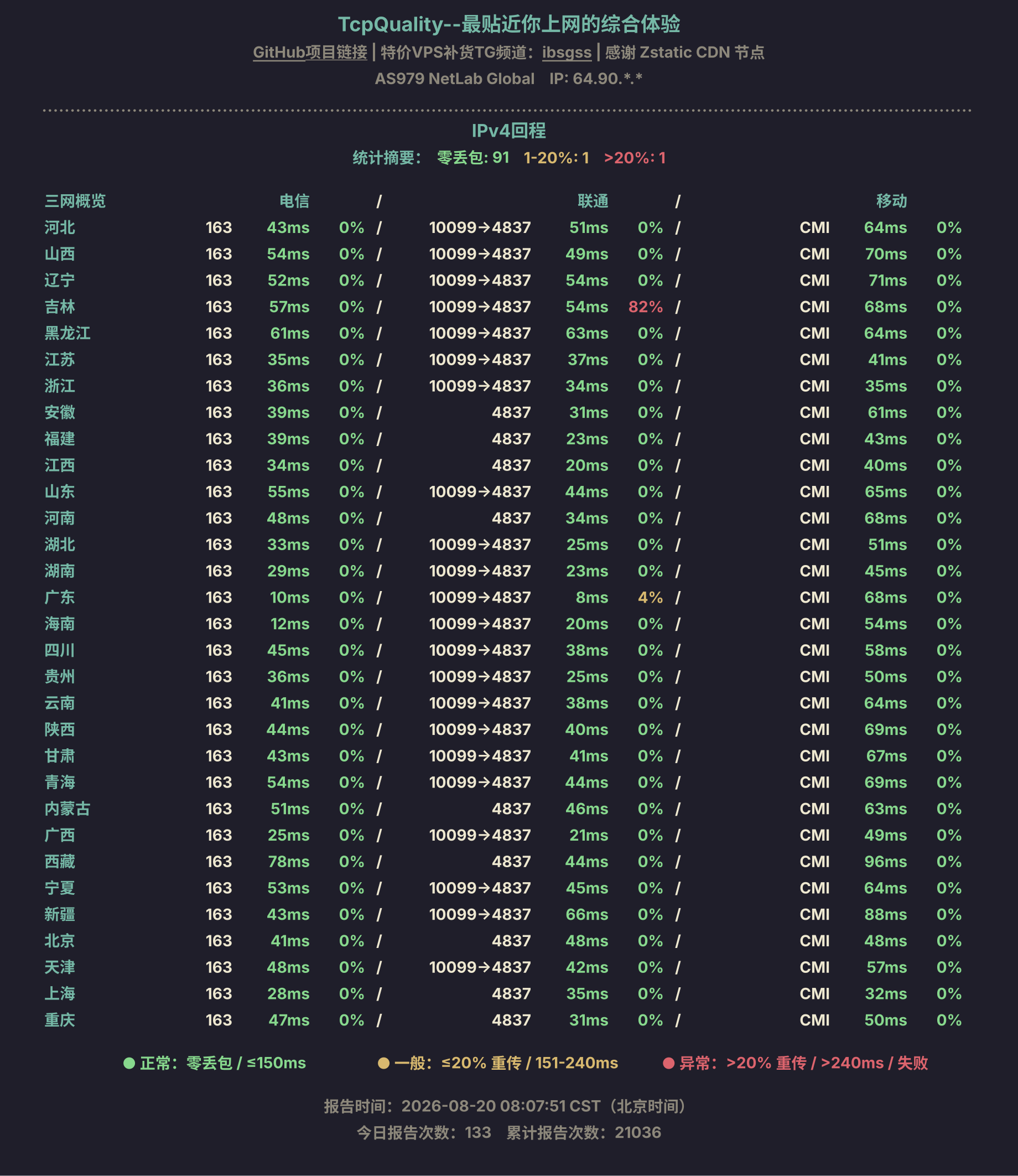 IPv4回程