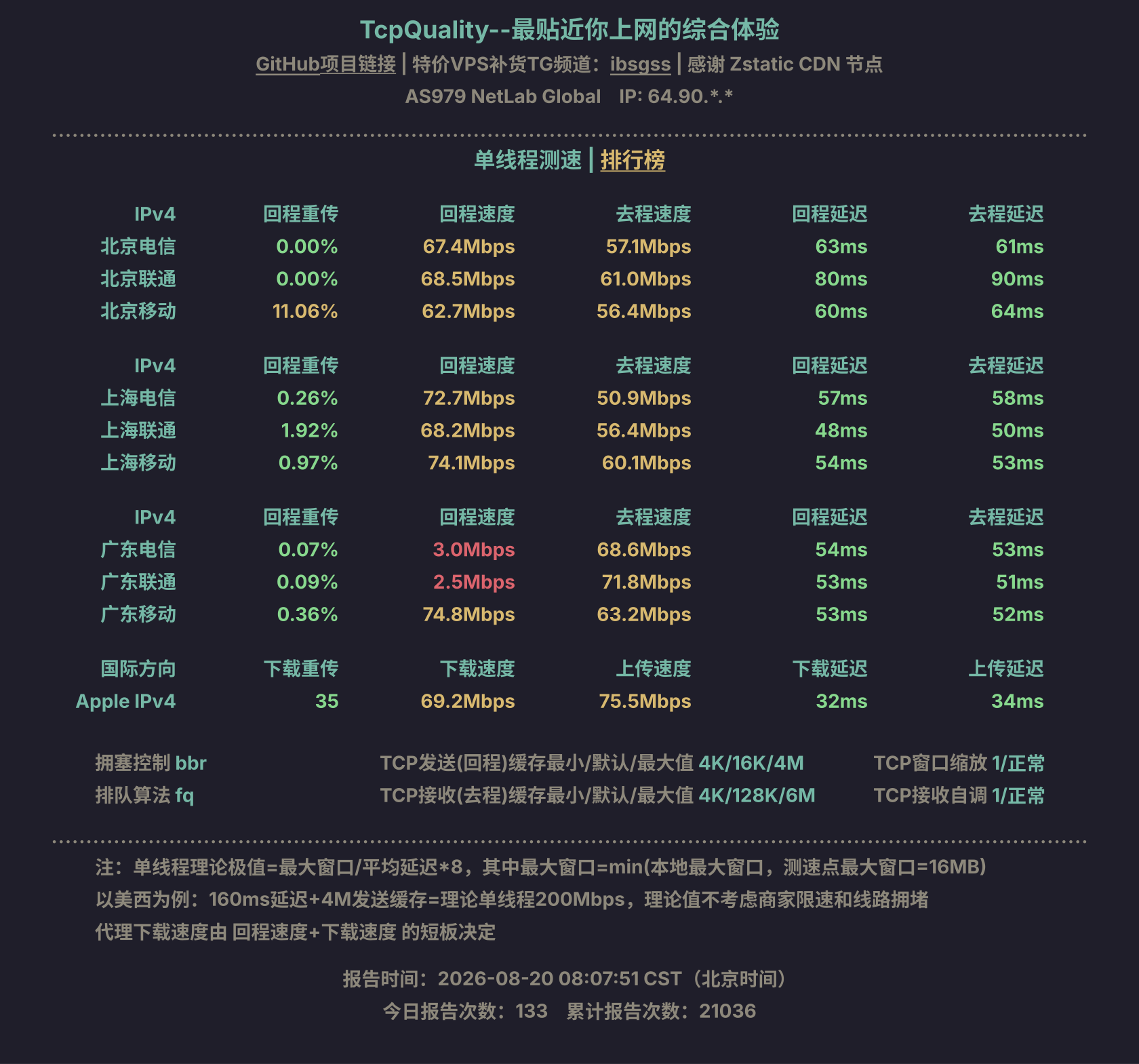 单线程测速