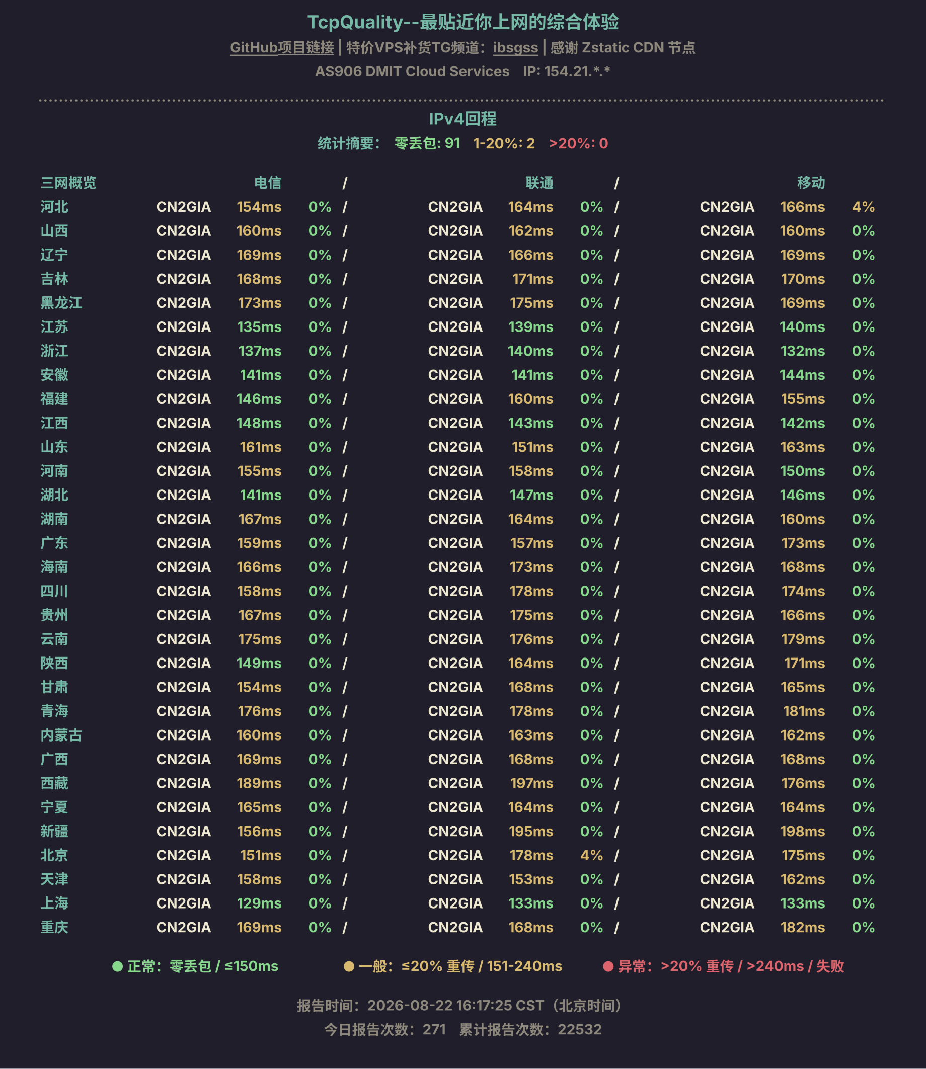 IPv4回程