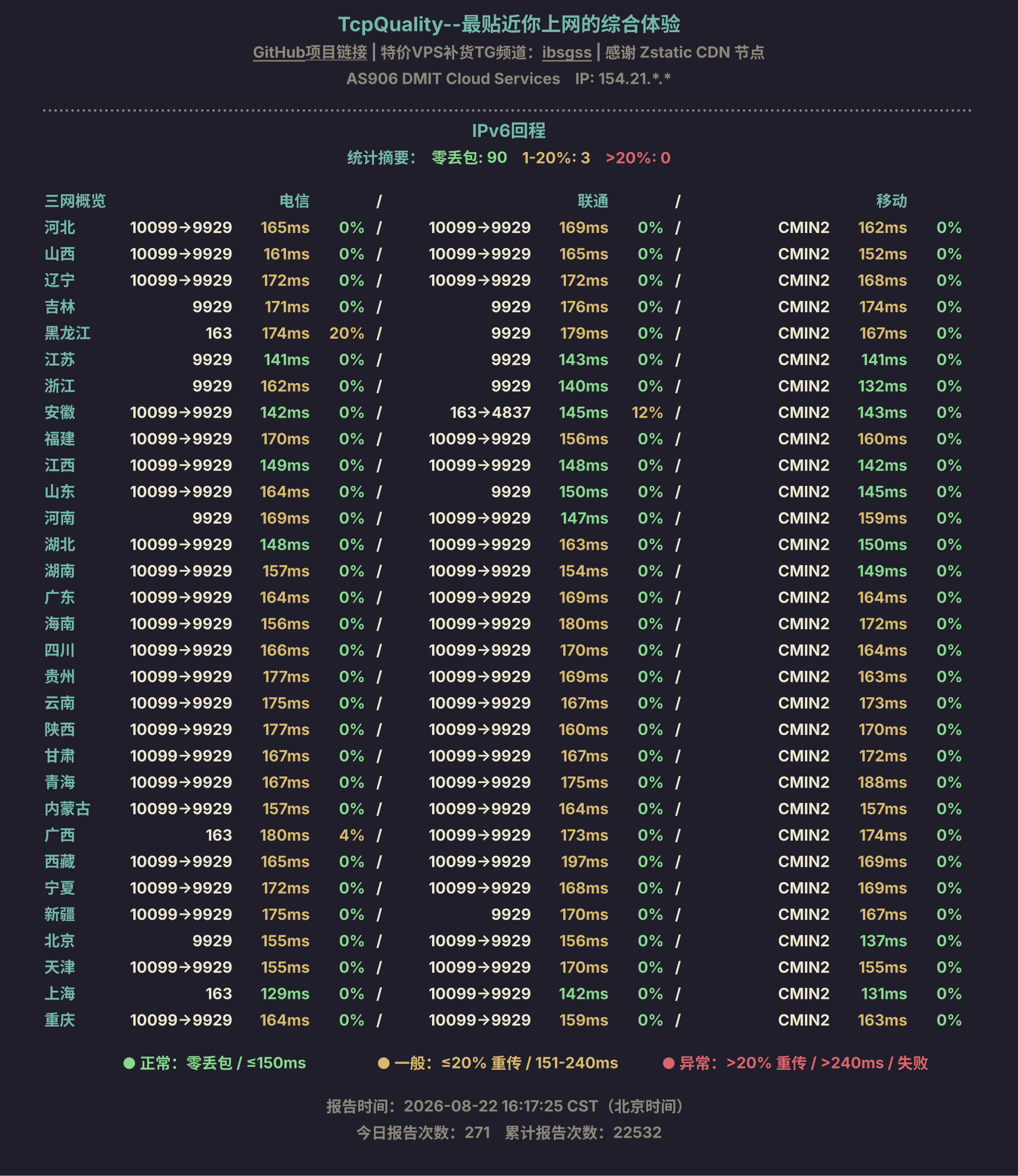 IPv6回程