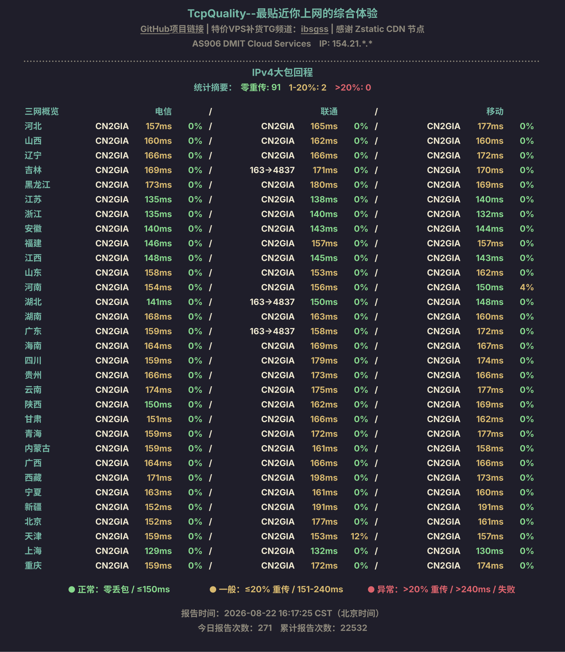IPv4大包回程