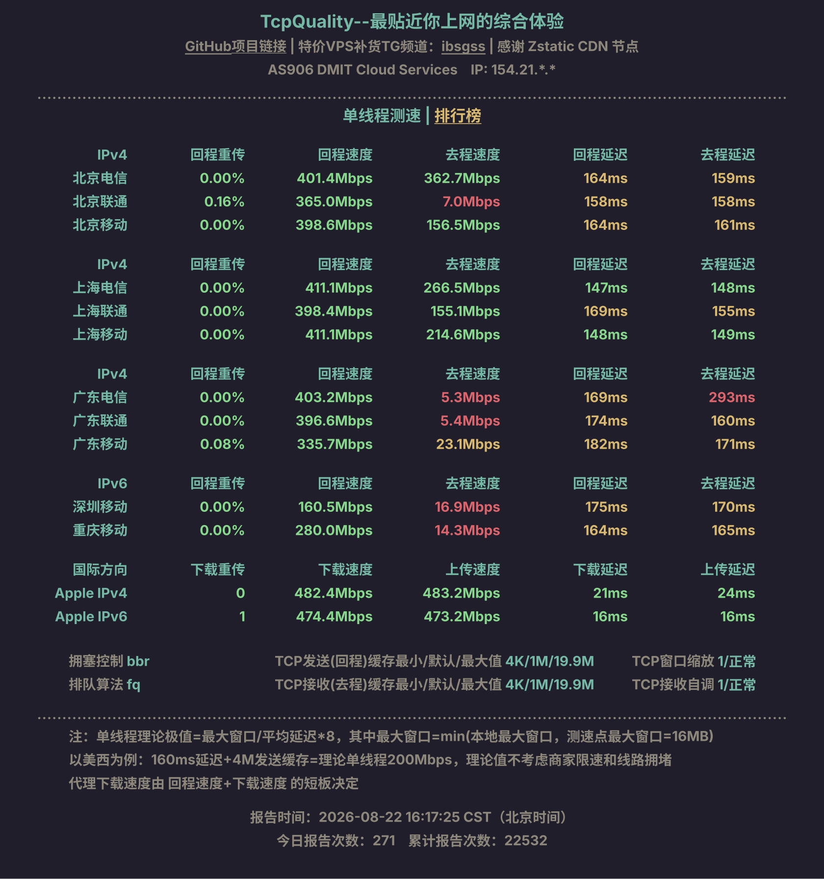 单线程测速